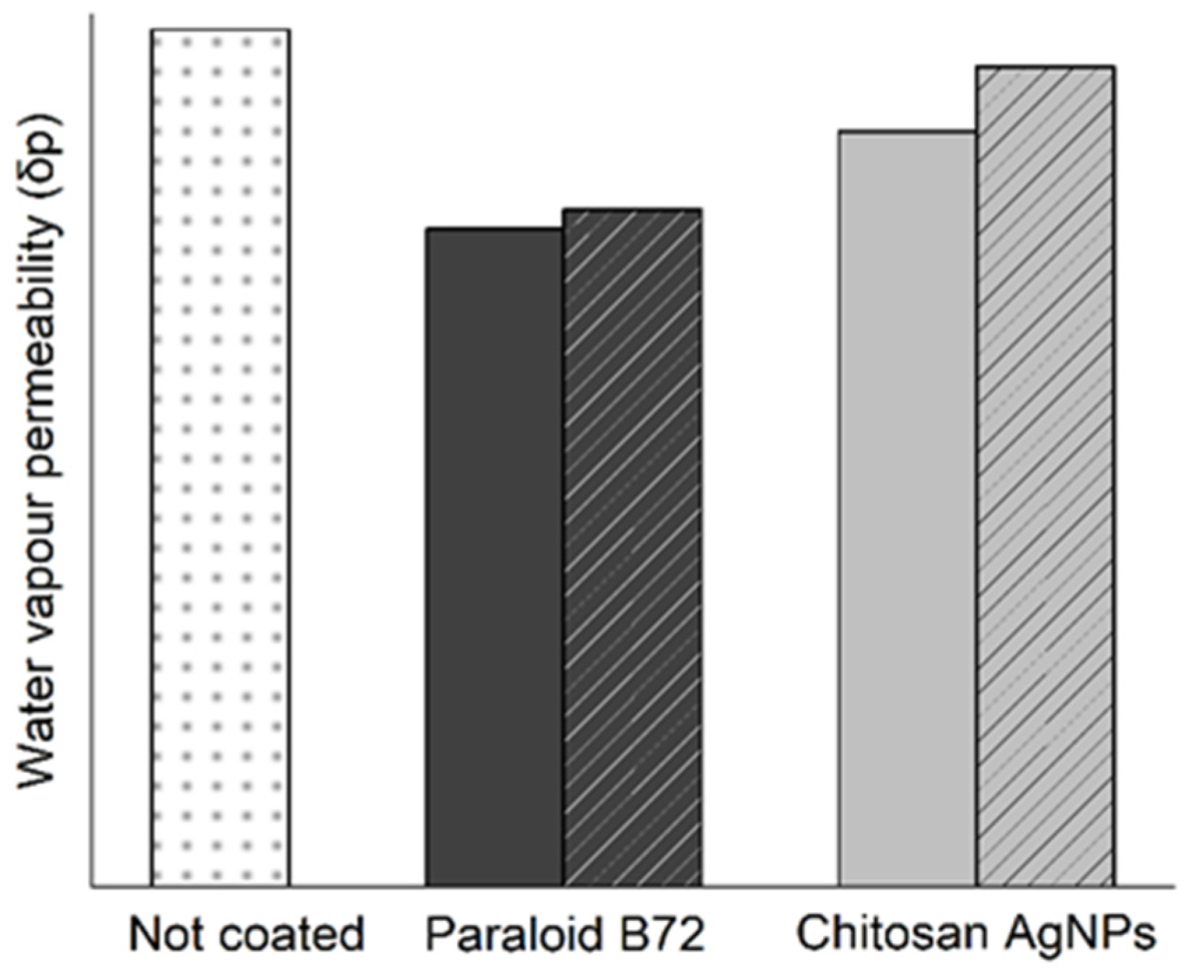 Coatings 13 00277 g007