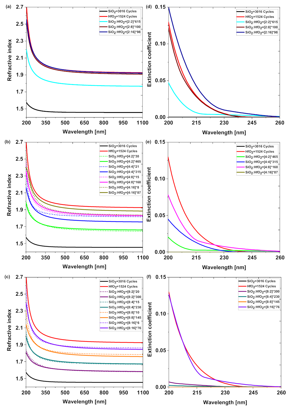 Coatings 13 00278 g002