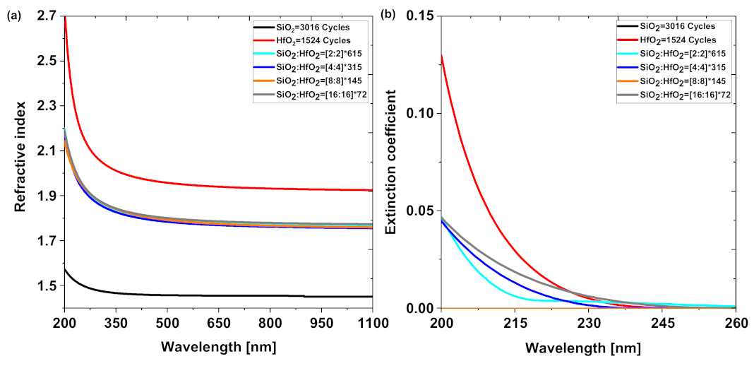 Coatings 13 00278 g003