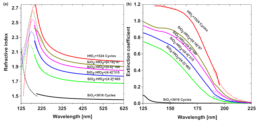 Coatings 13 00278 g004a