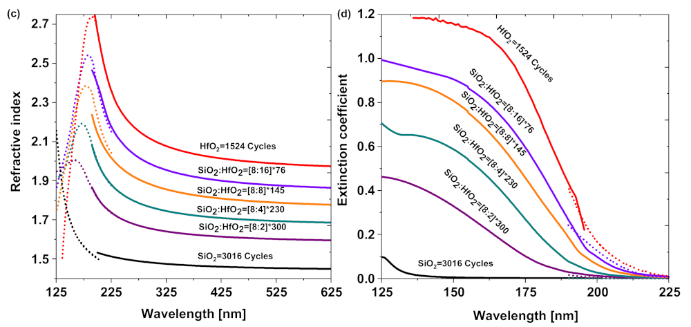 Coatings 13 00278 g004b