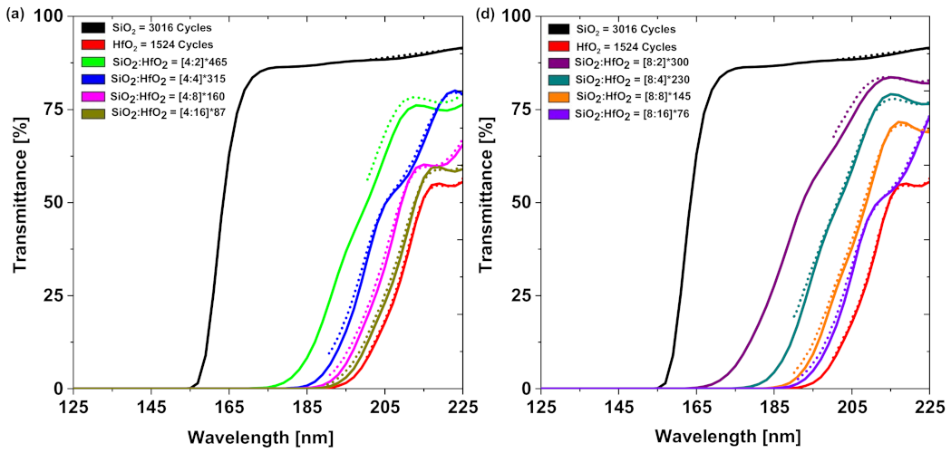 Coatings 13 00278 g007a