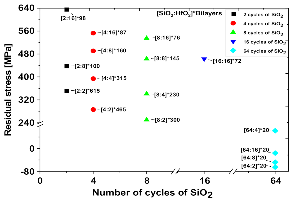 Coatings 13 00278 g008