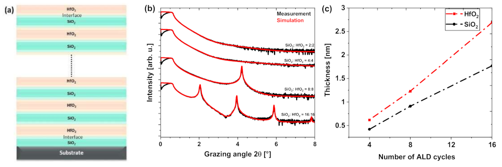 Coatings 13 00278 g009