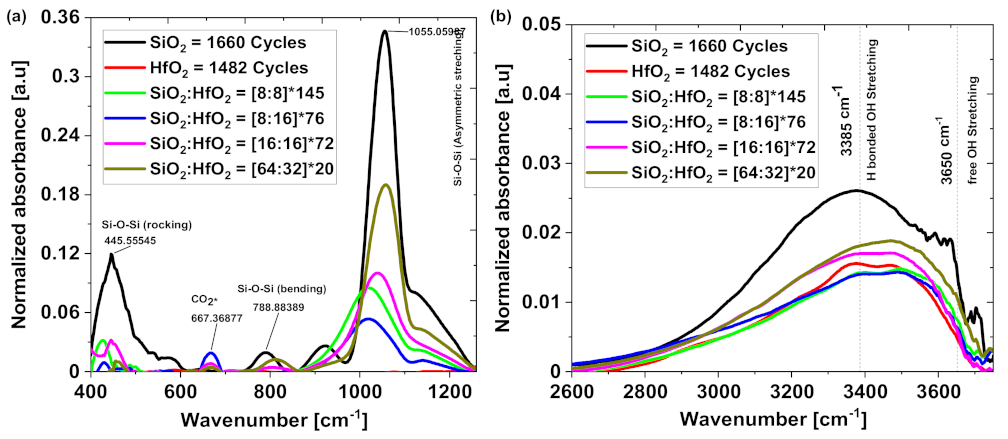 Coatings 13 00278 g010
