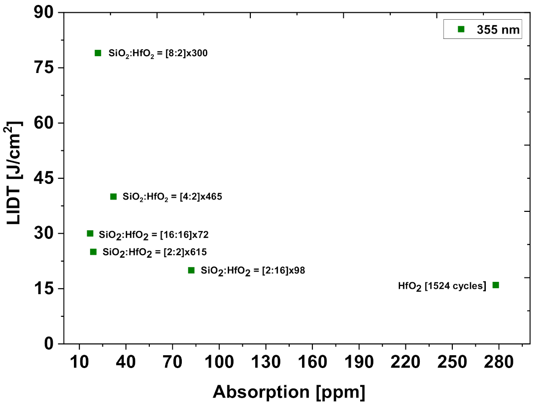 Coatings 13 00278 g013