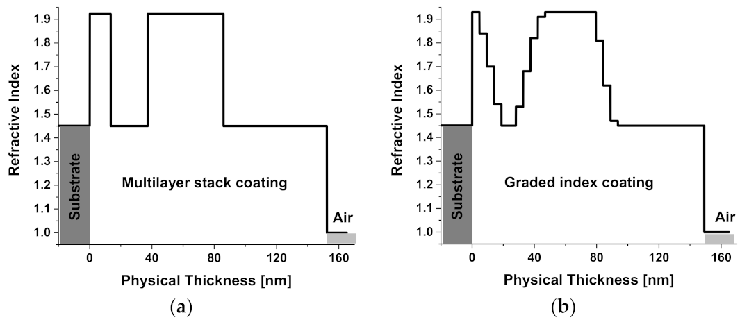 Coatings 13 00278 g014