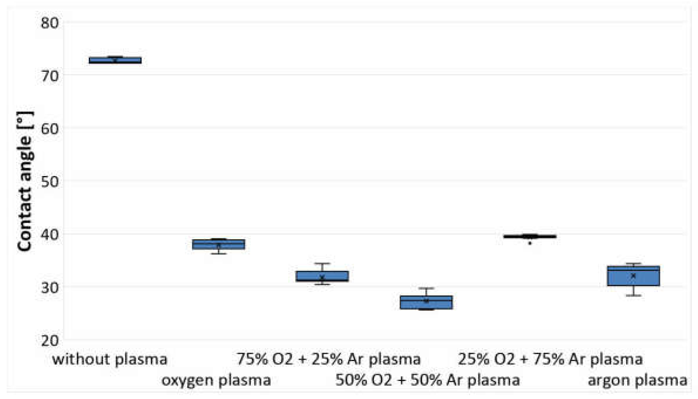 Coatings 13 00279 g001