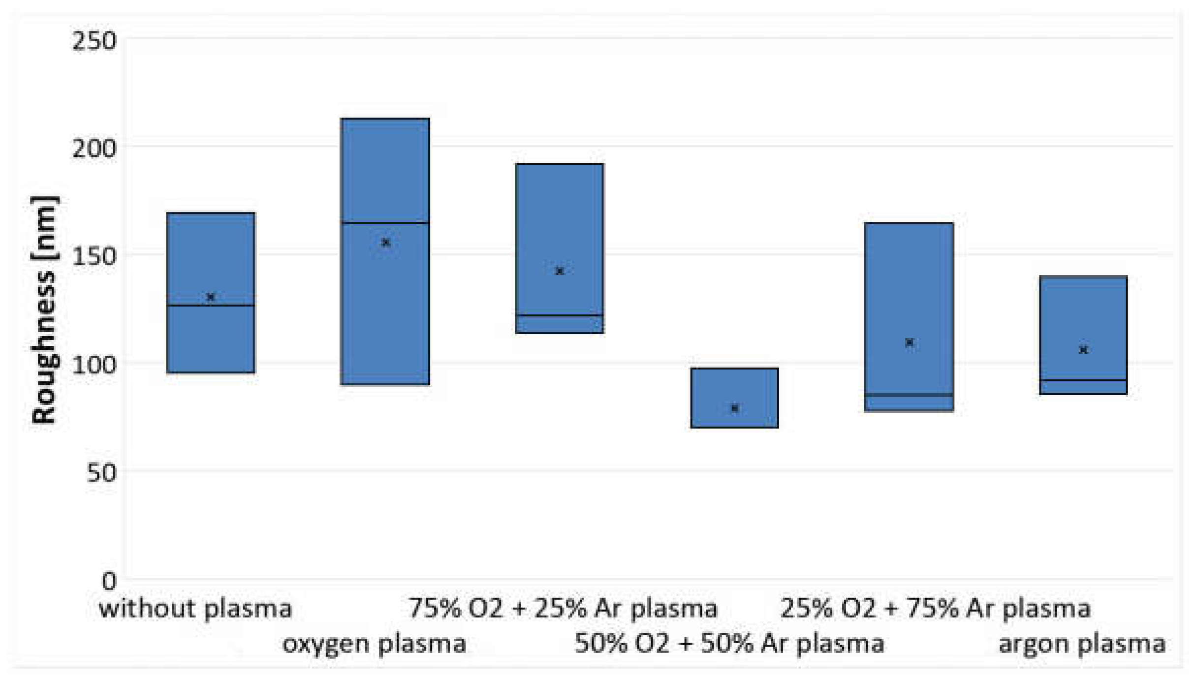 Coatings 13 00279 g002