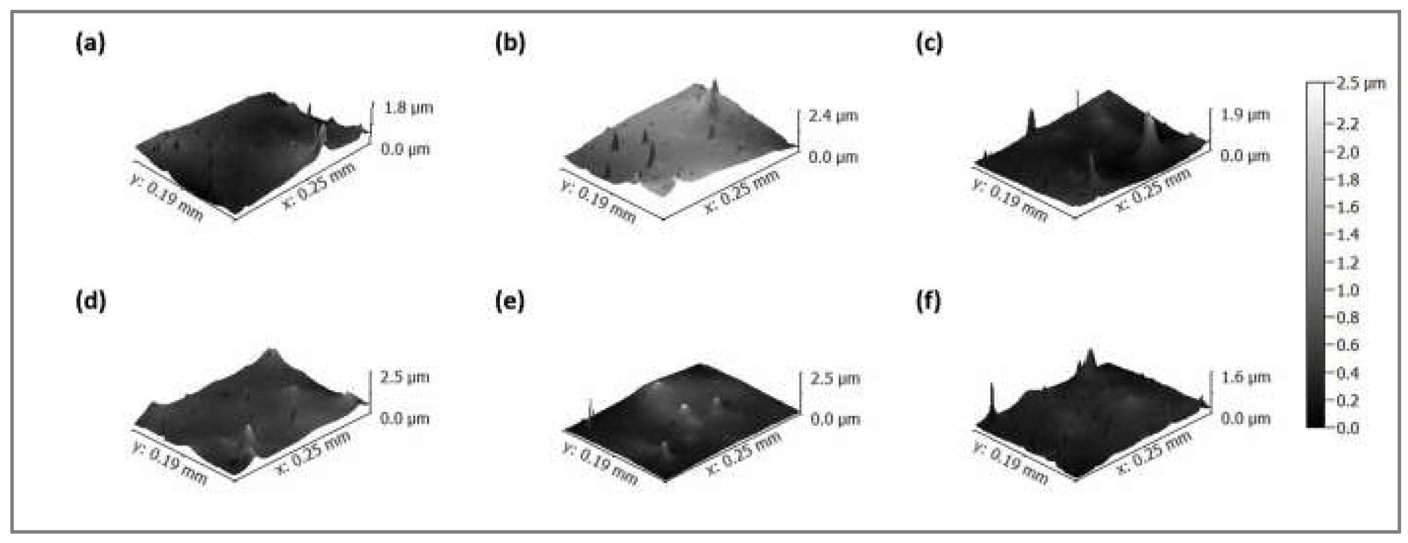 Coatings 13 00279 g004