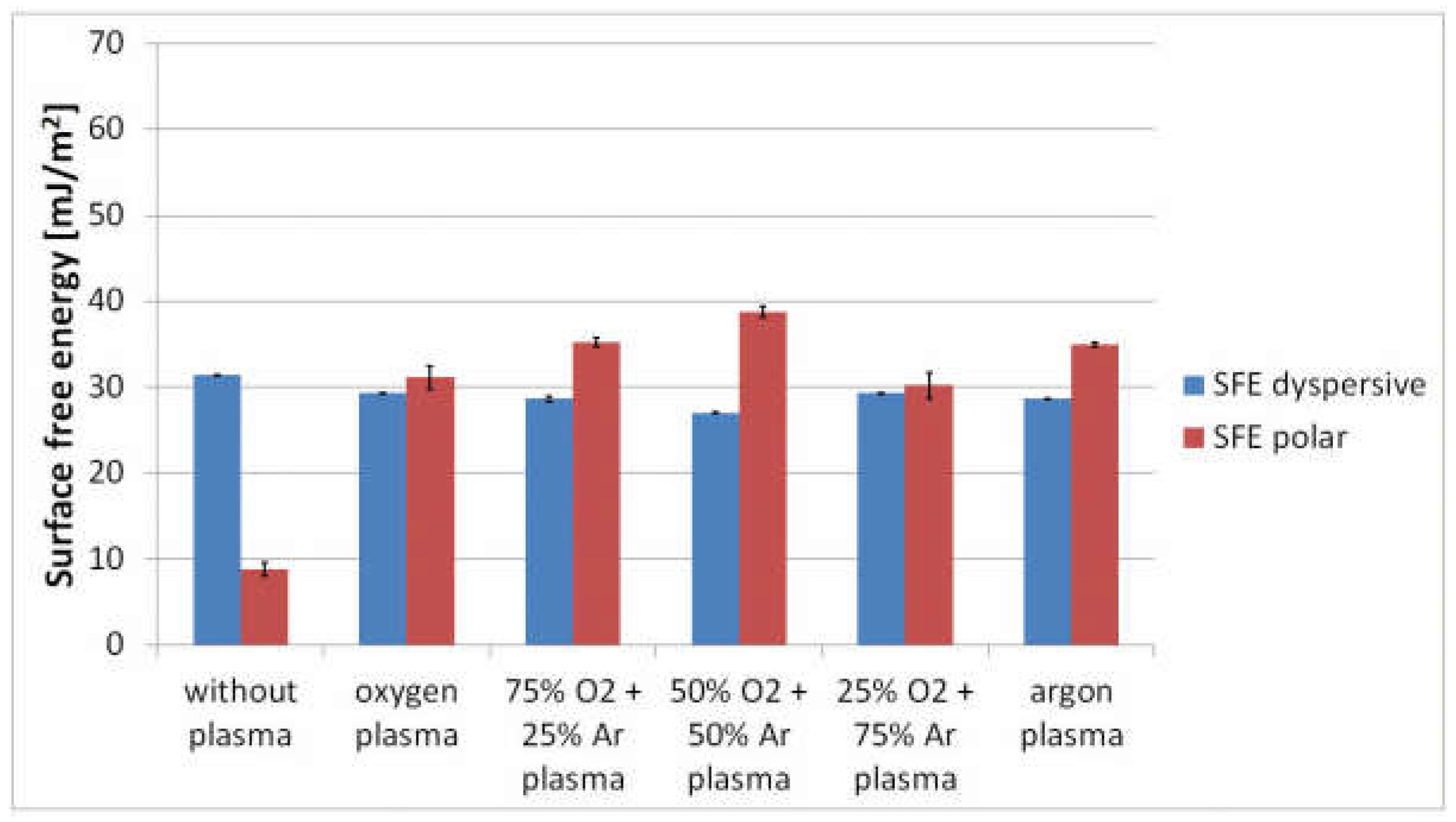 Coatings 13 00279 g005