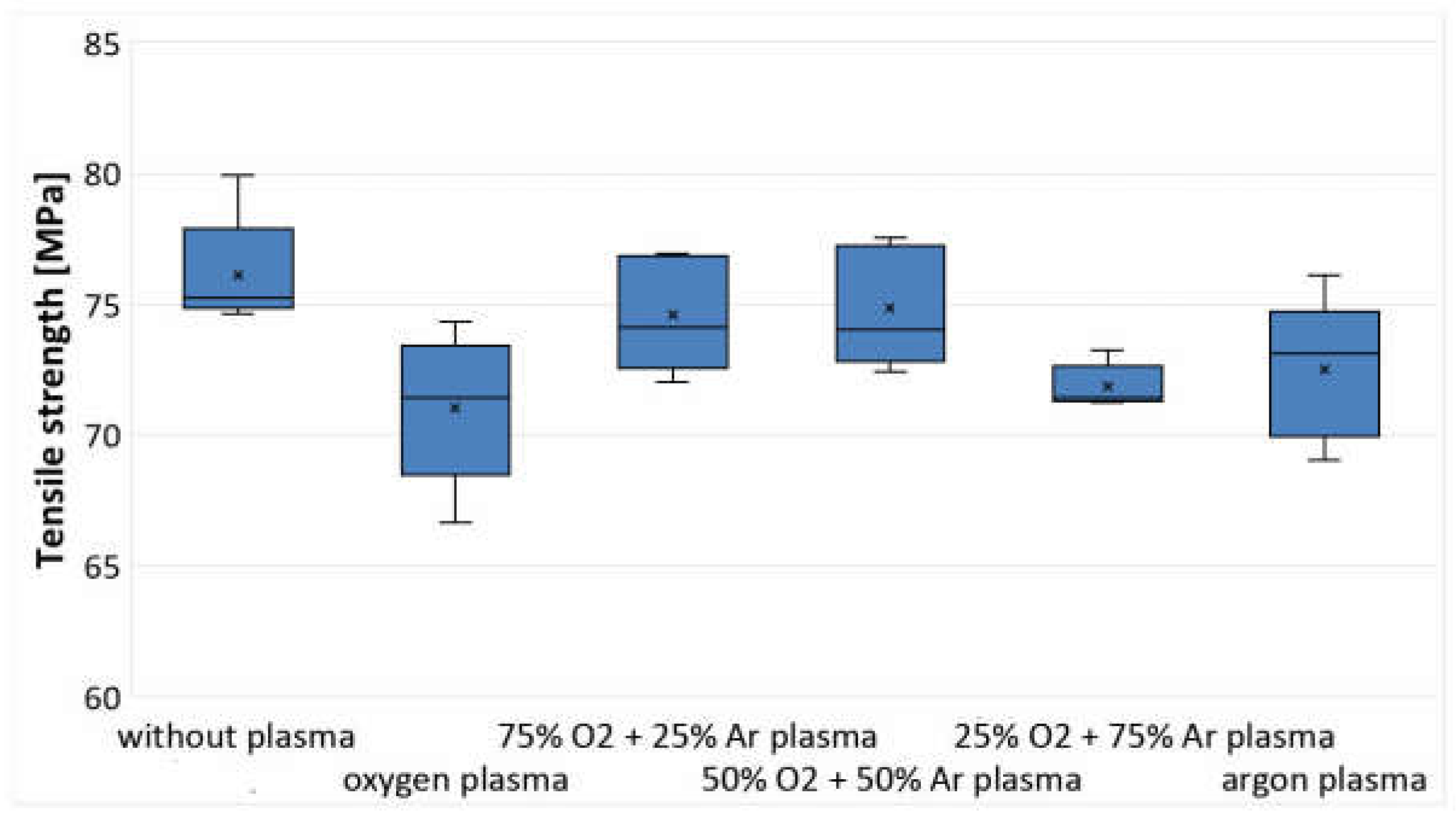 Coatings 13 00279 g008