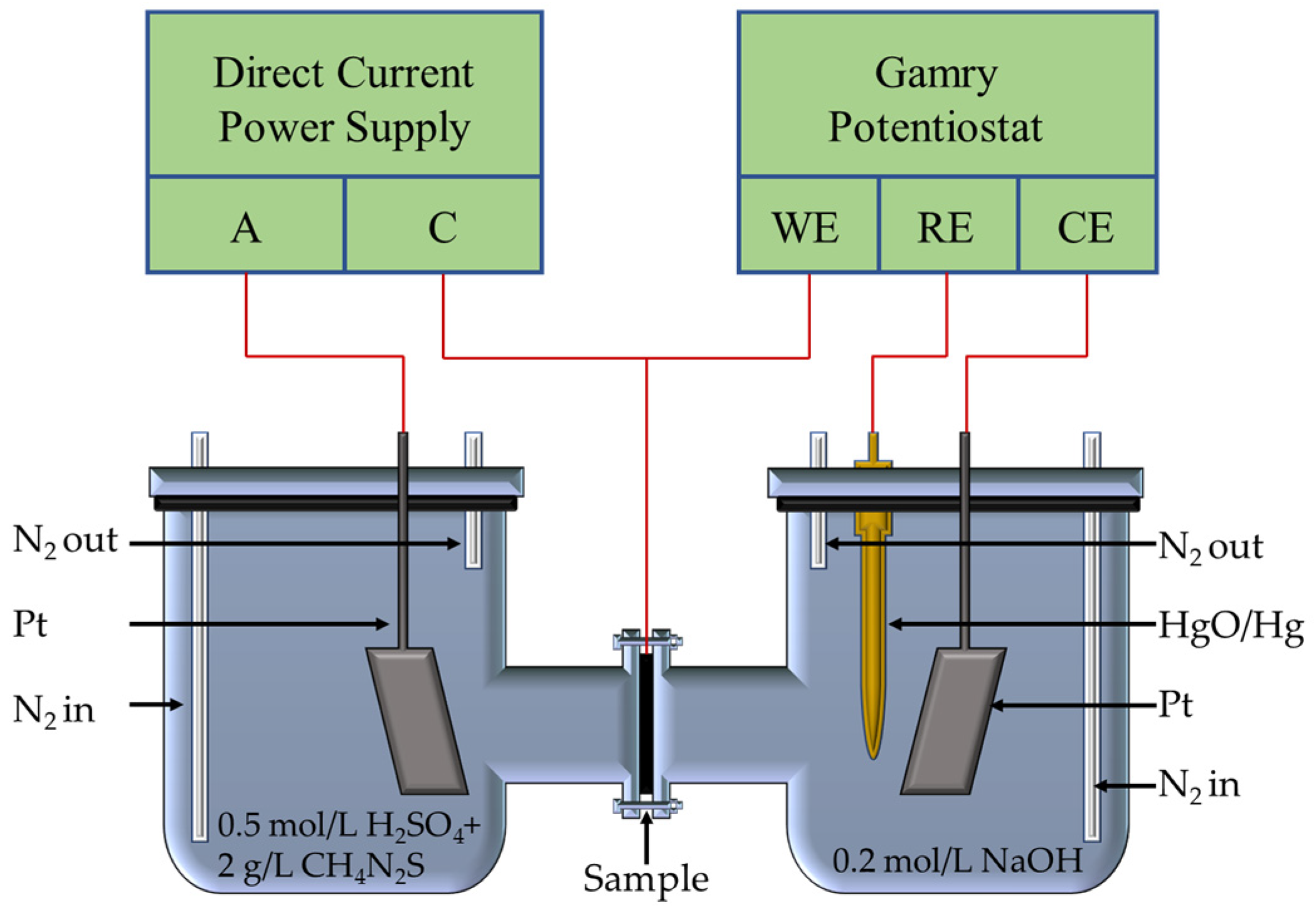 Coatings 13 00280 g003