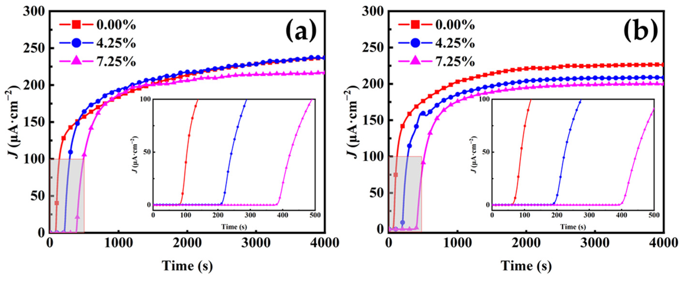 Coatings 13 00280 g004