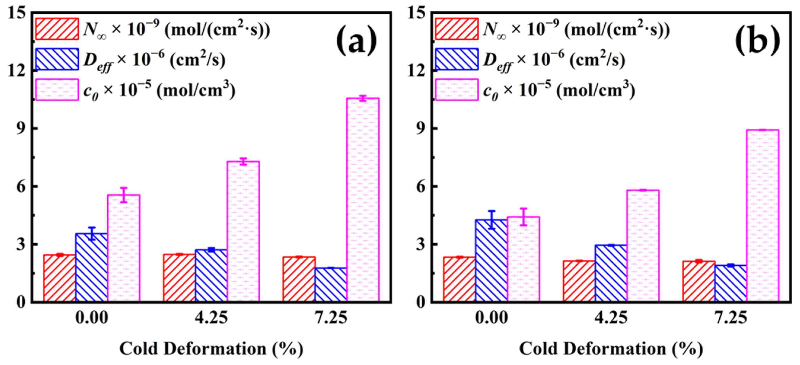 Coatings 13 00280 g005