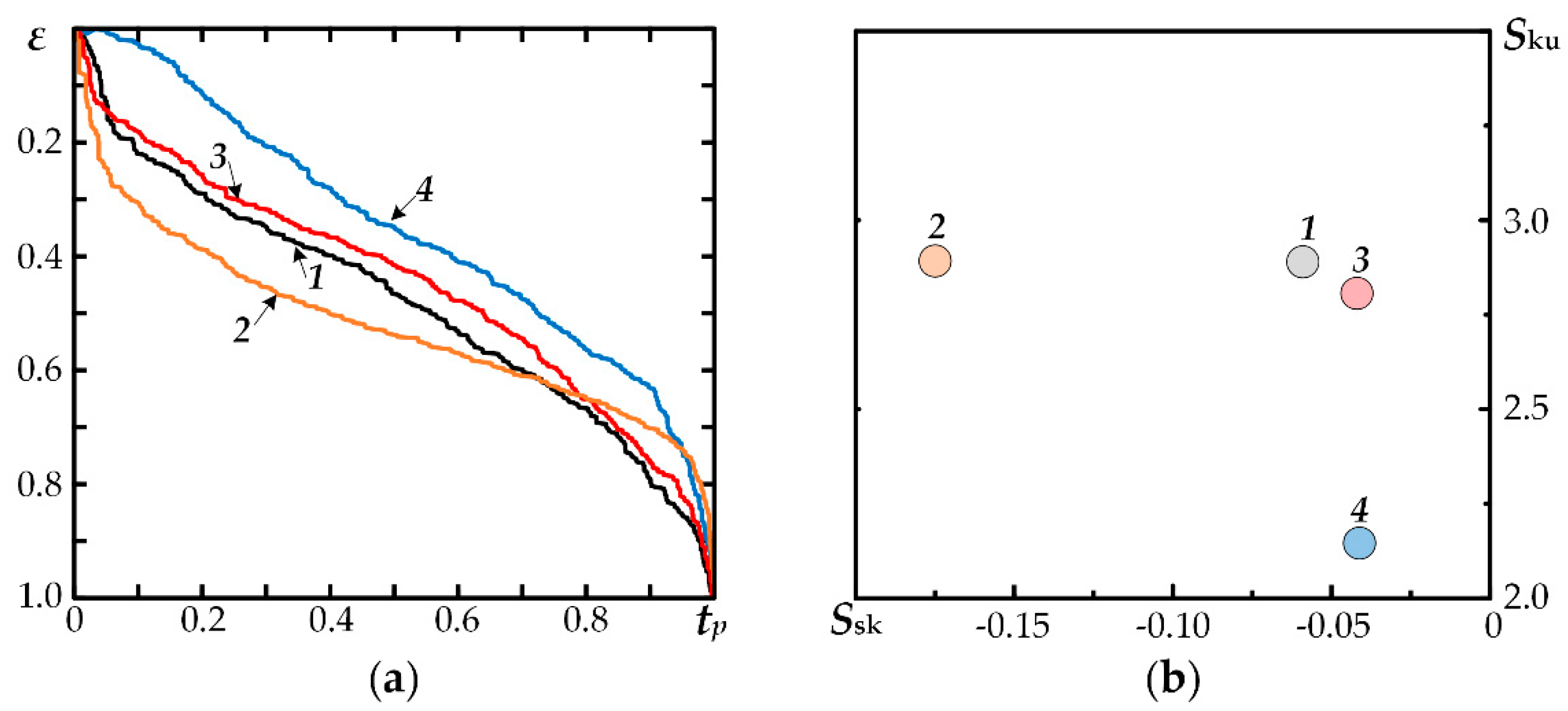 Coatings 13 00282 g007