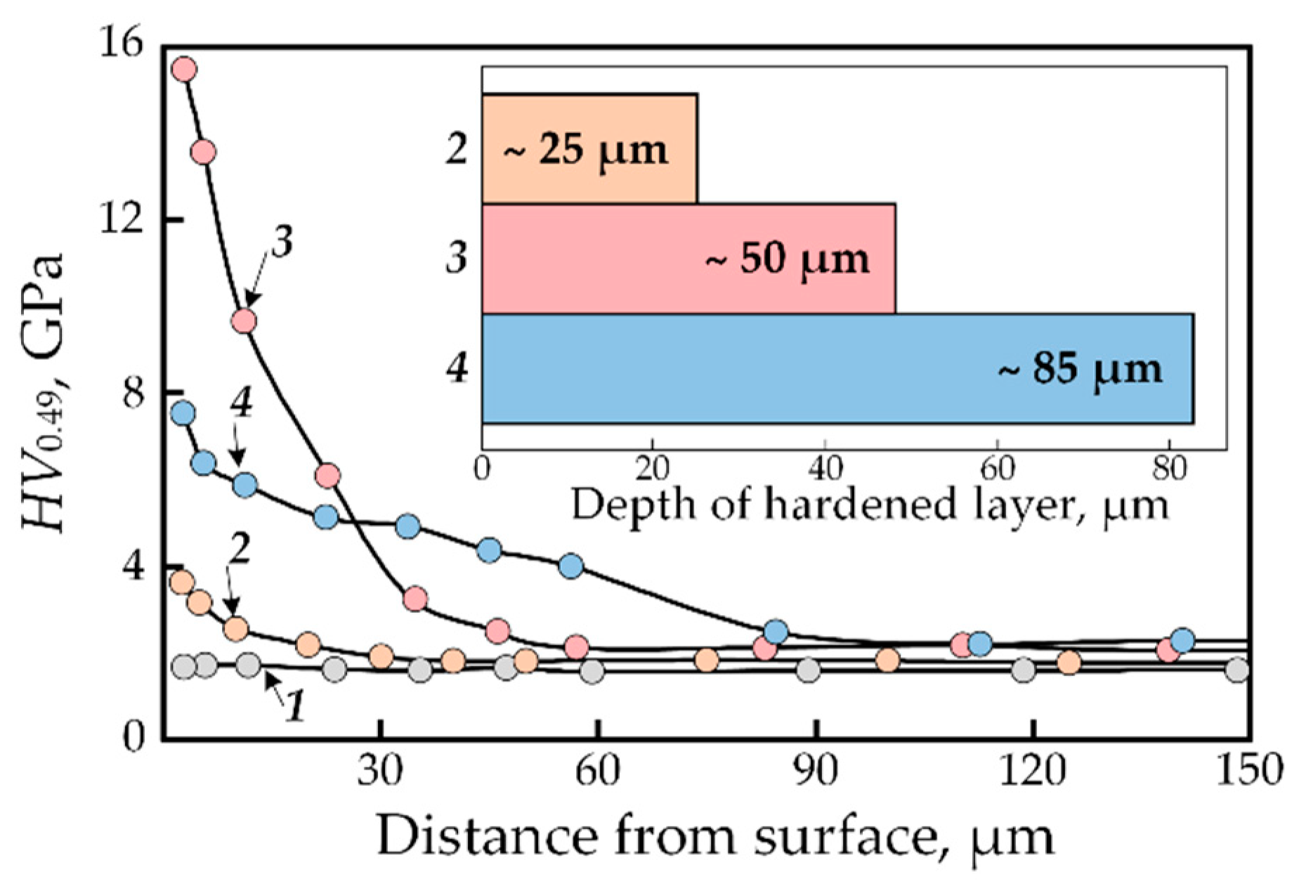 Coatings 13 00282 g012