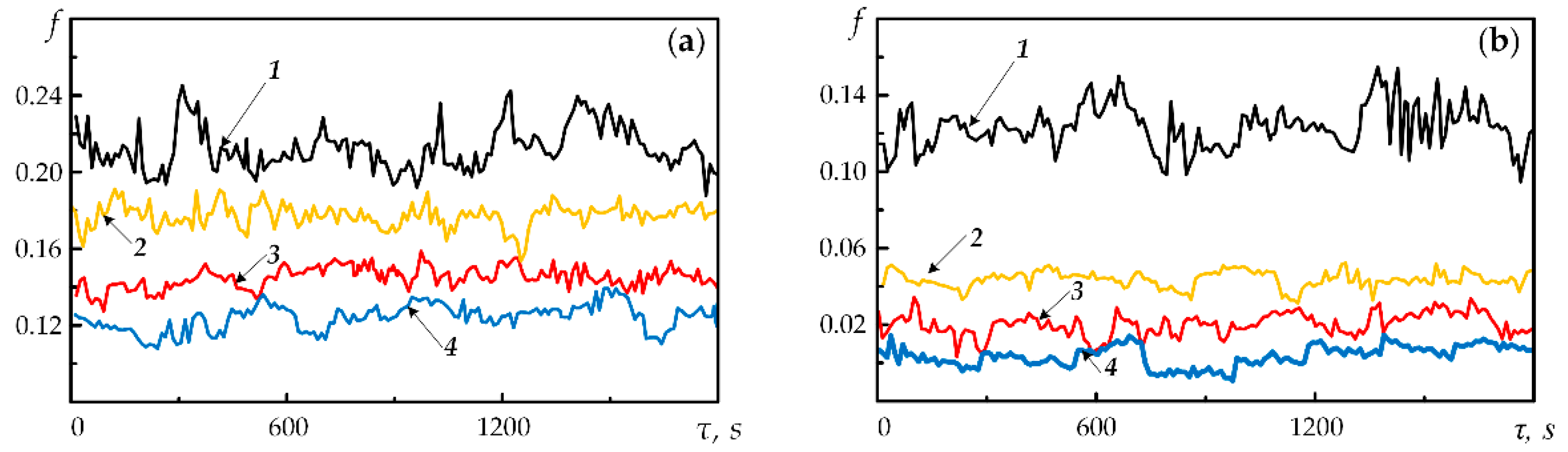 Coatings 13 00282 g013