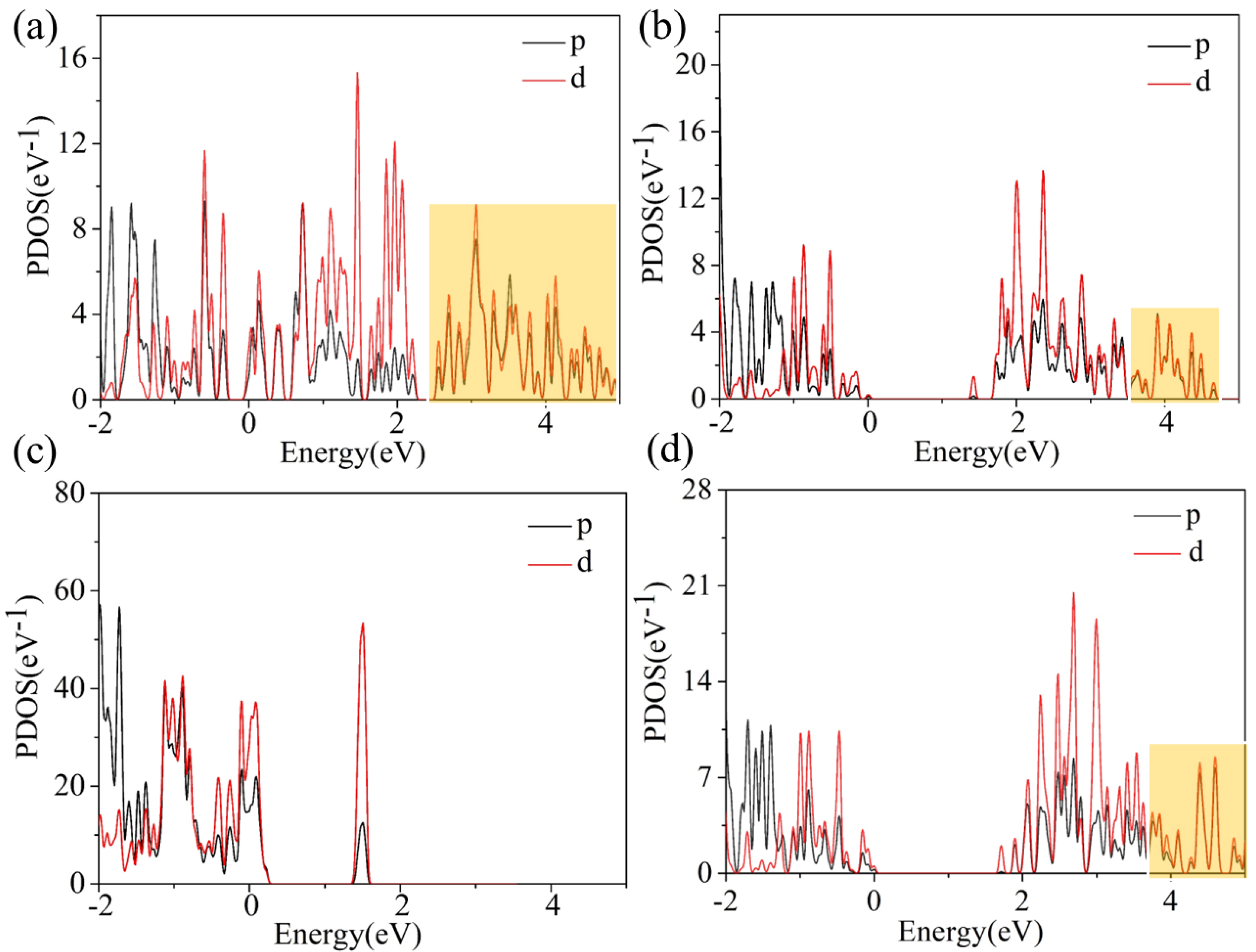 Coatings 13 00283 g003