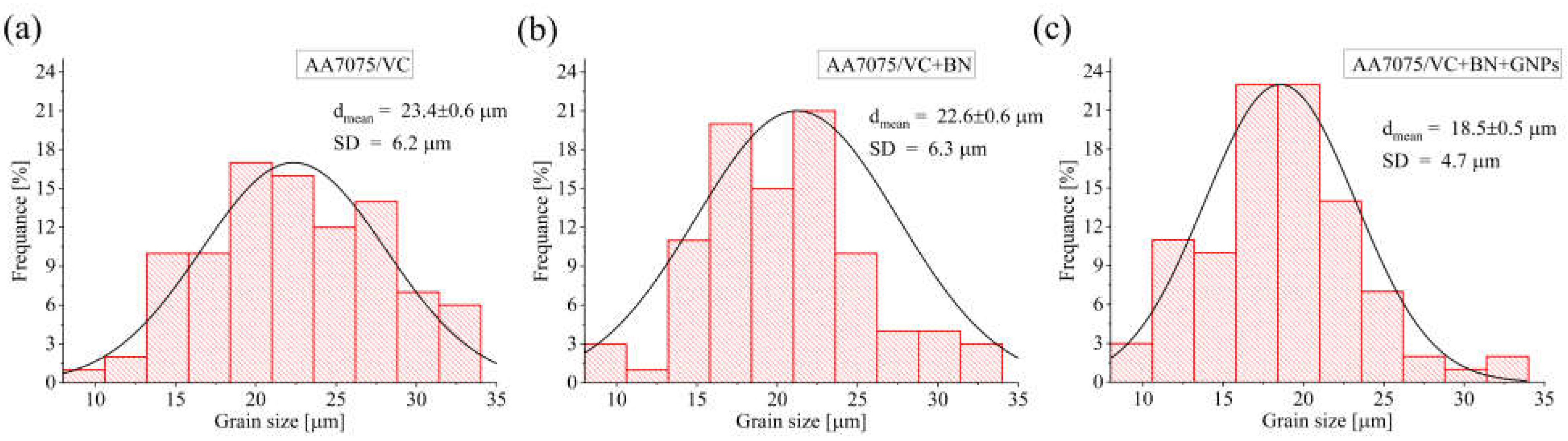 Coatings 13 00284 g003