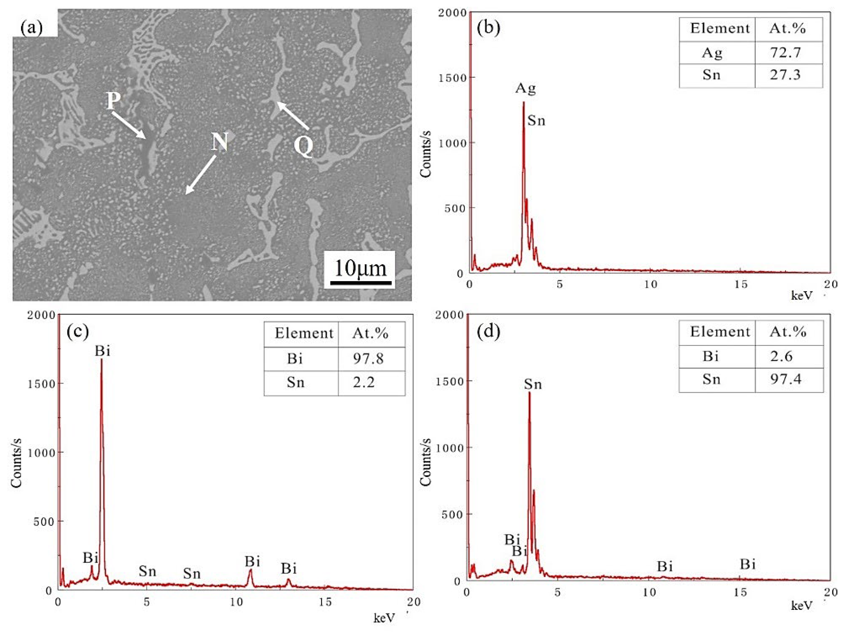 Coatings 13 00285 g003
