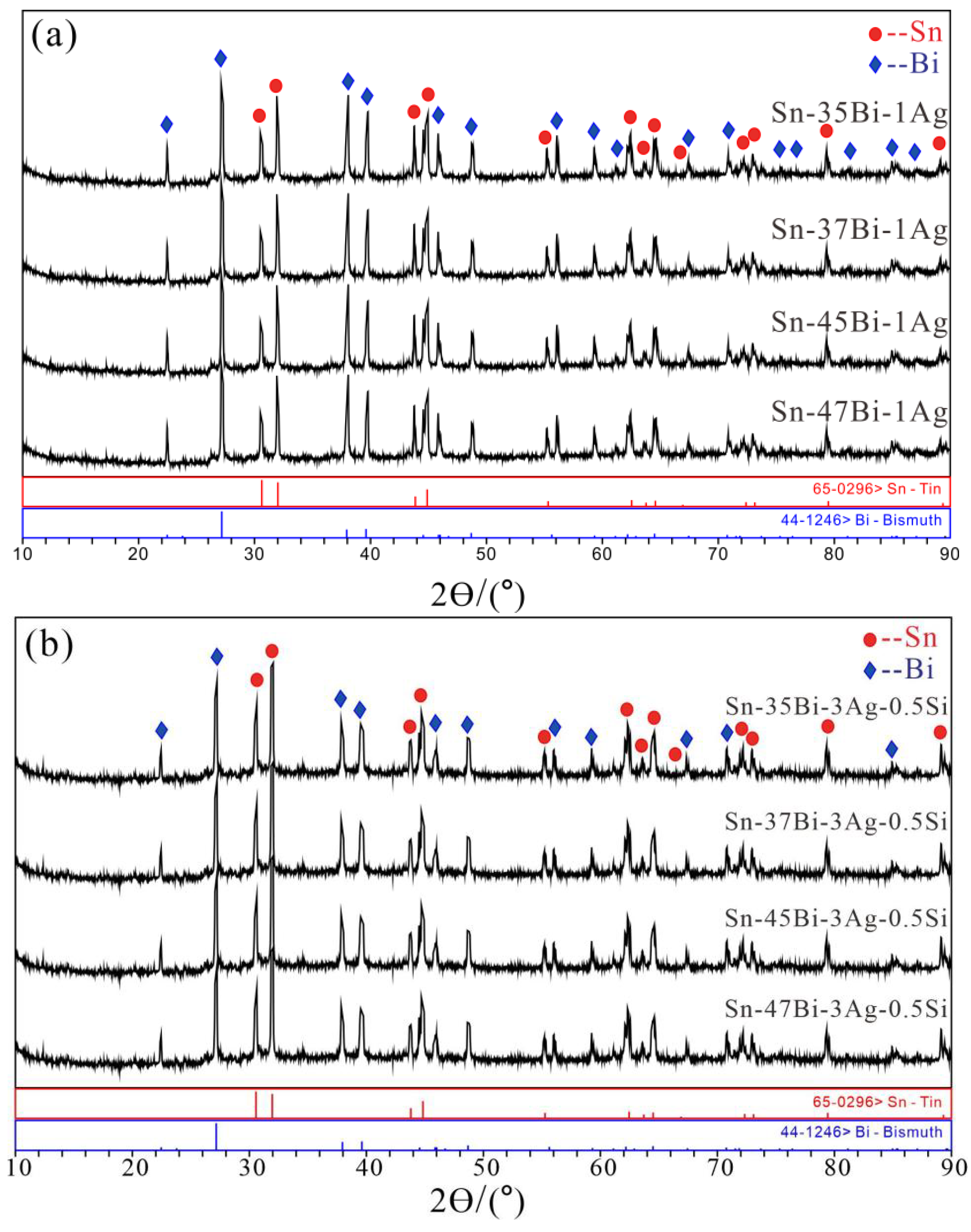 Coatings 13 00285 g004