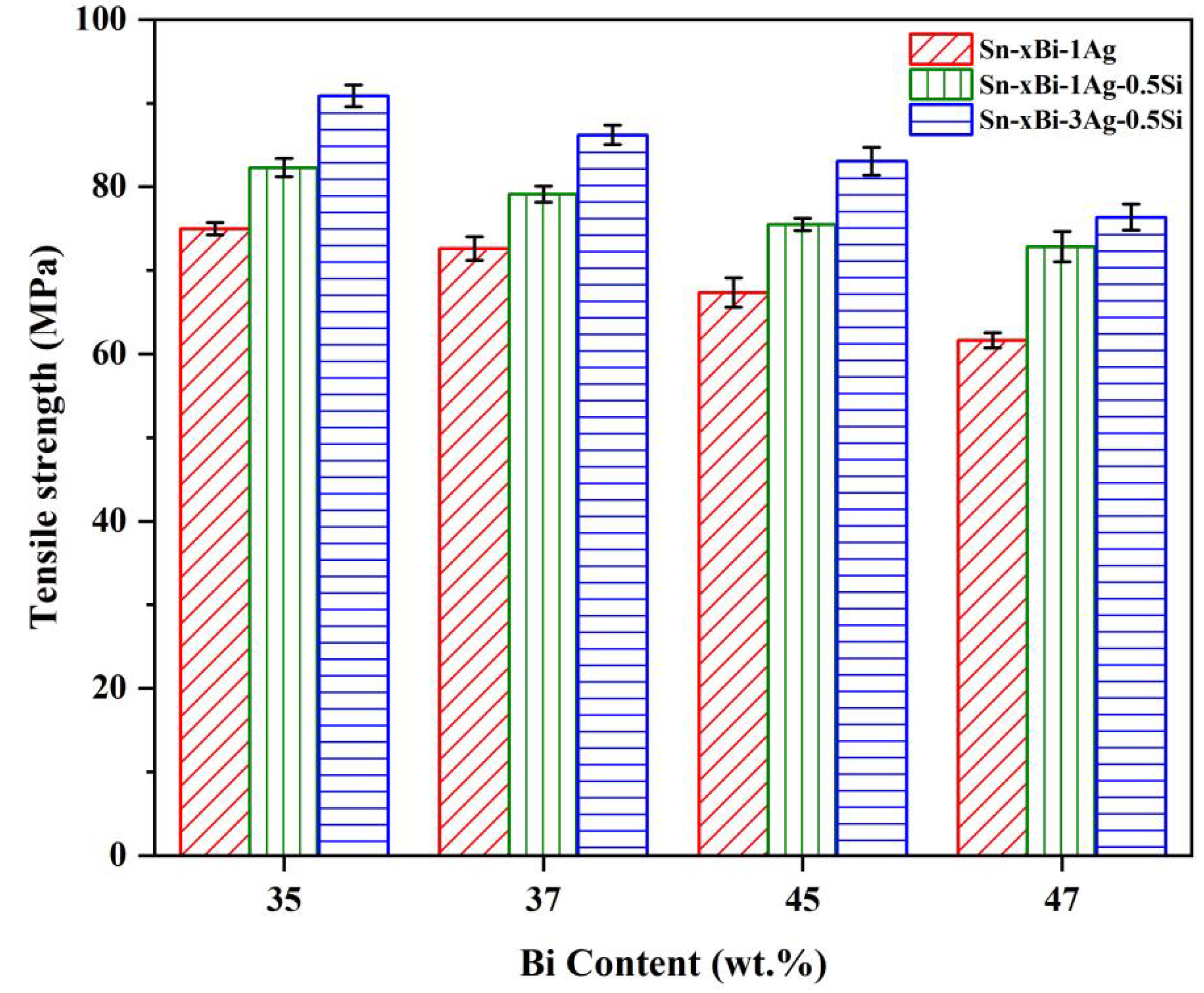 Coatings 13 00285 g008