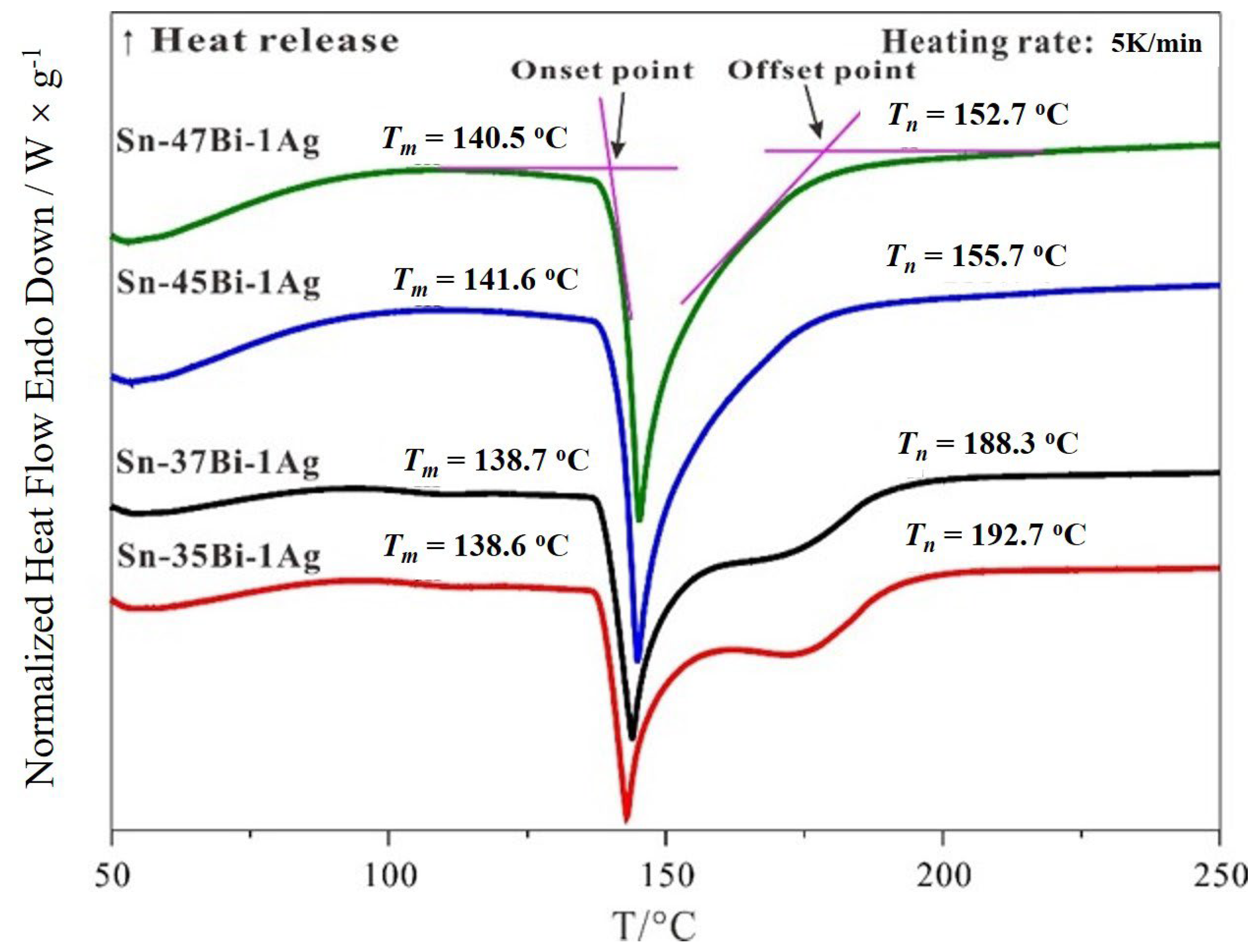 Coatings 13 00285 g010