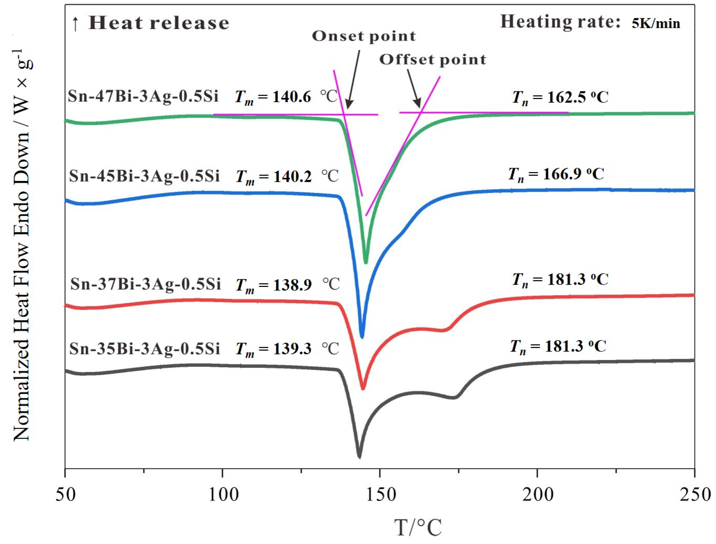 Coatings 13 00285 g012
