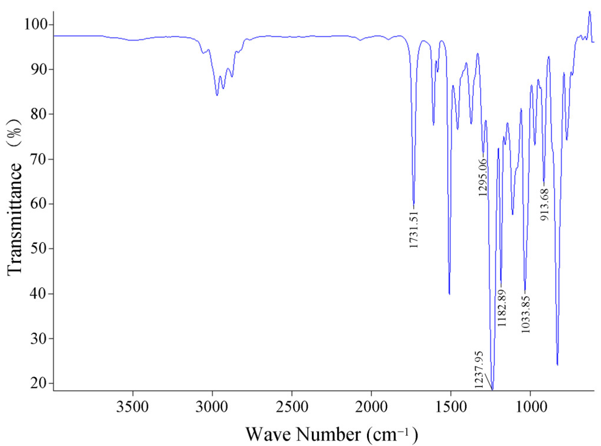 Coatings 13 00286 g002