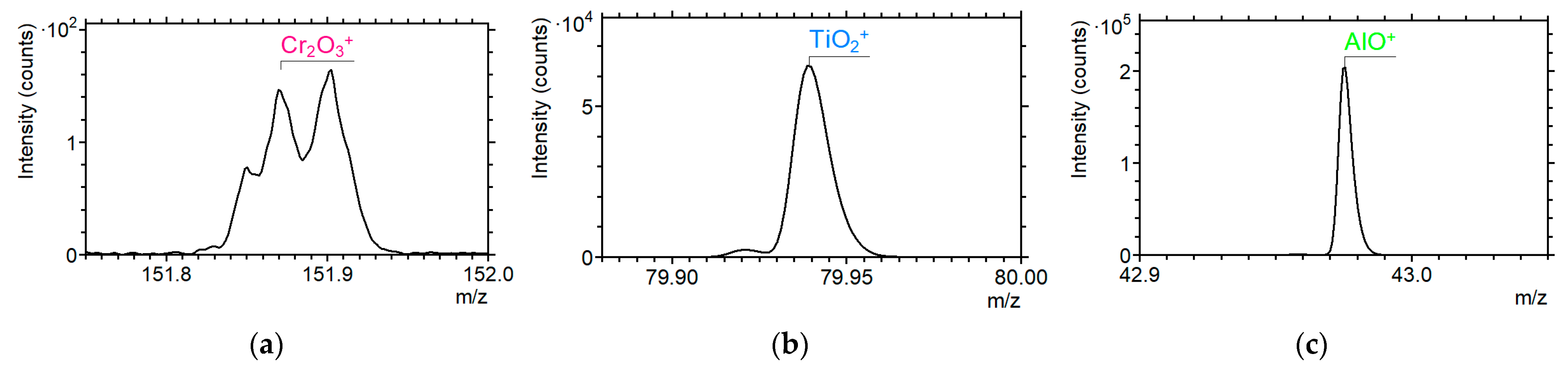 Coatings 13 00287 g002