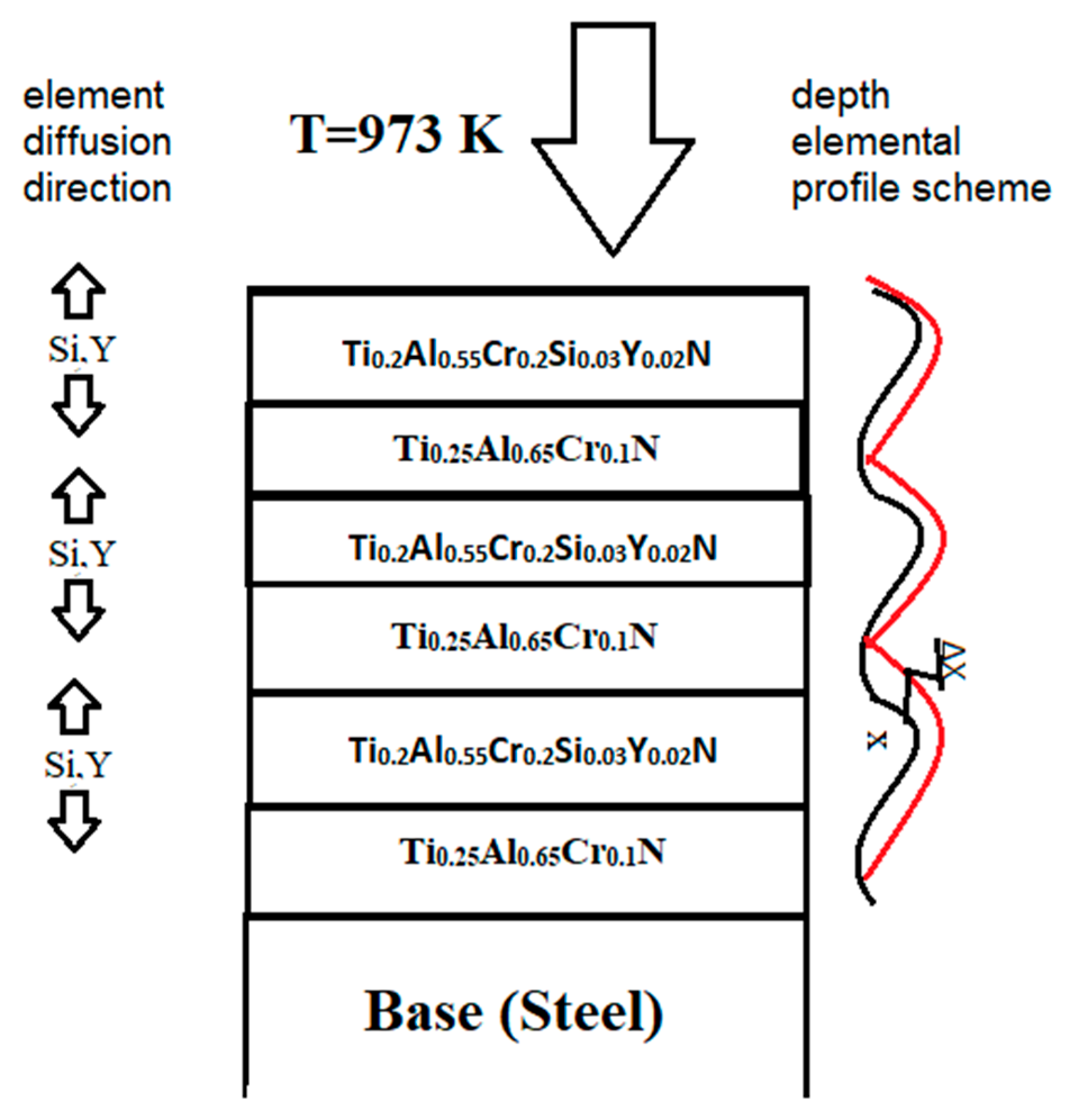 Coatings 13 00287 g006
