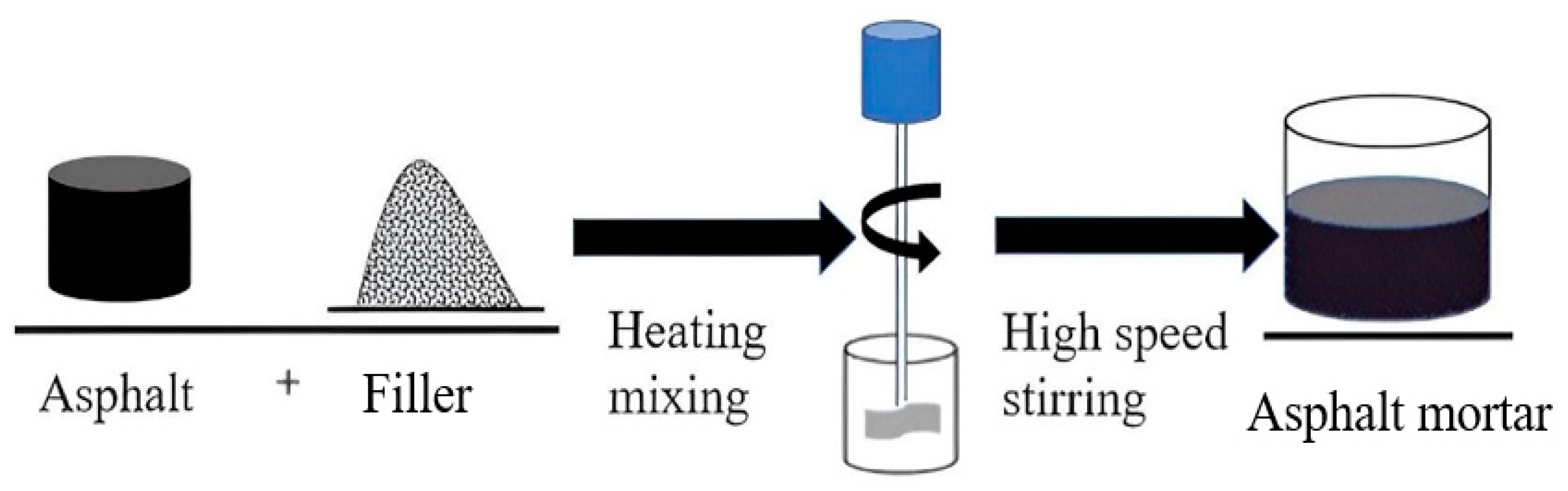 Coatings 13 00288 g001 Coatings 13 00288 g001