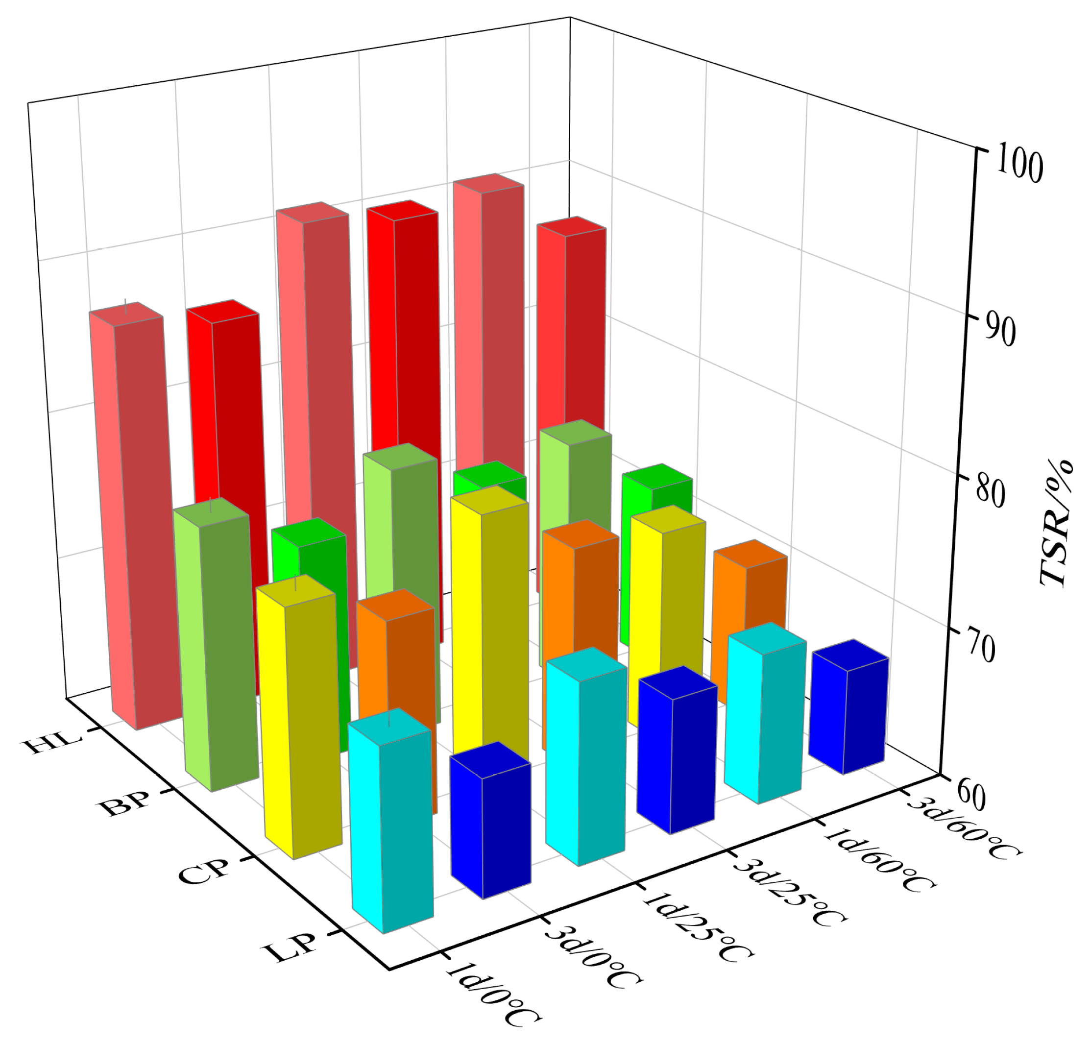 Coatings 13 00288 g004 Coatings 13 00288 g004