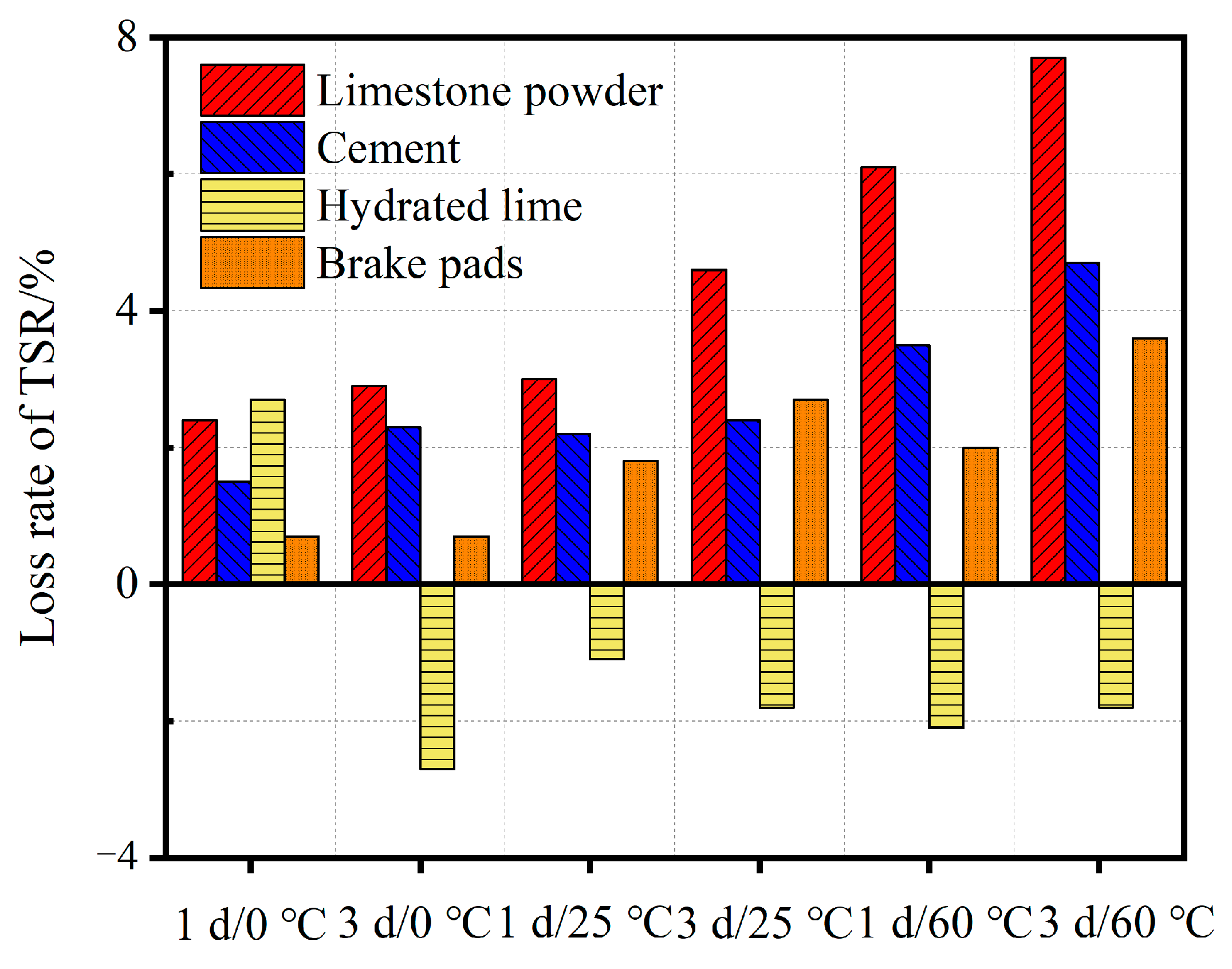 Coatings 13 00288 g005 Coatings 13 00288 g005