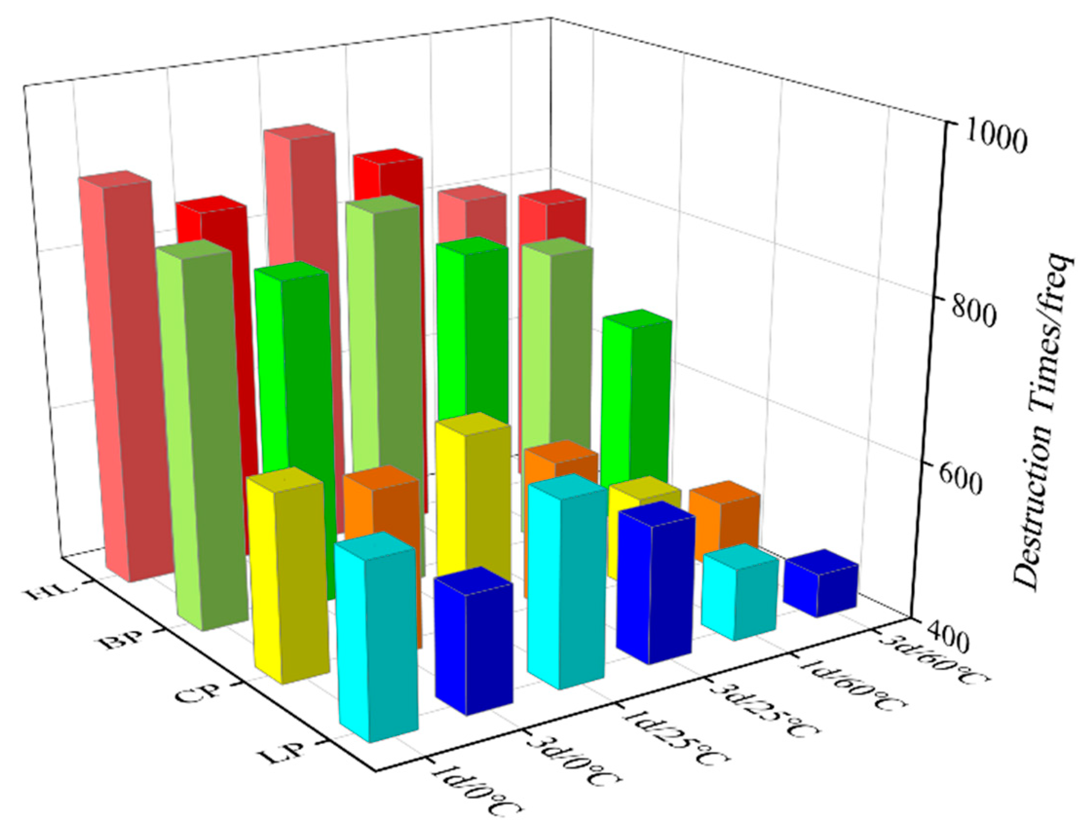 Coatings 13 00288 g006 Coatings 13 00288 g006