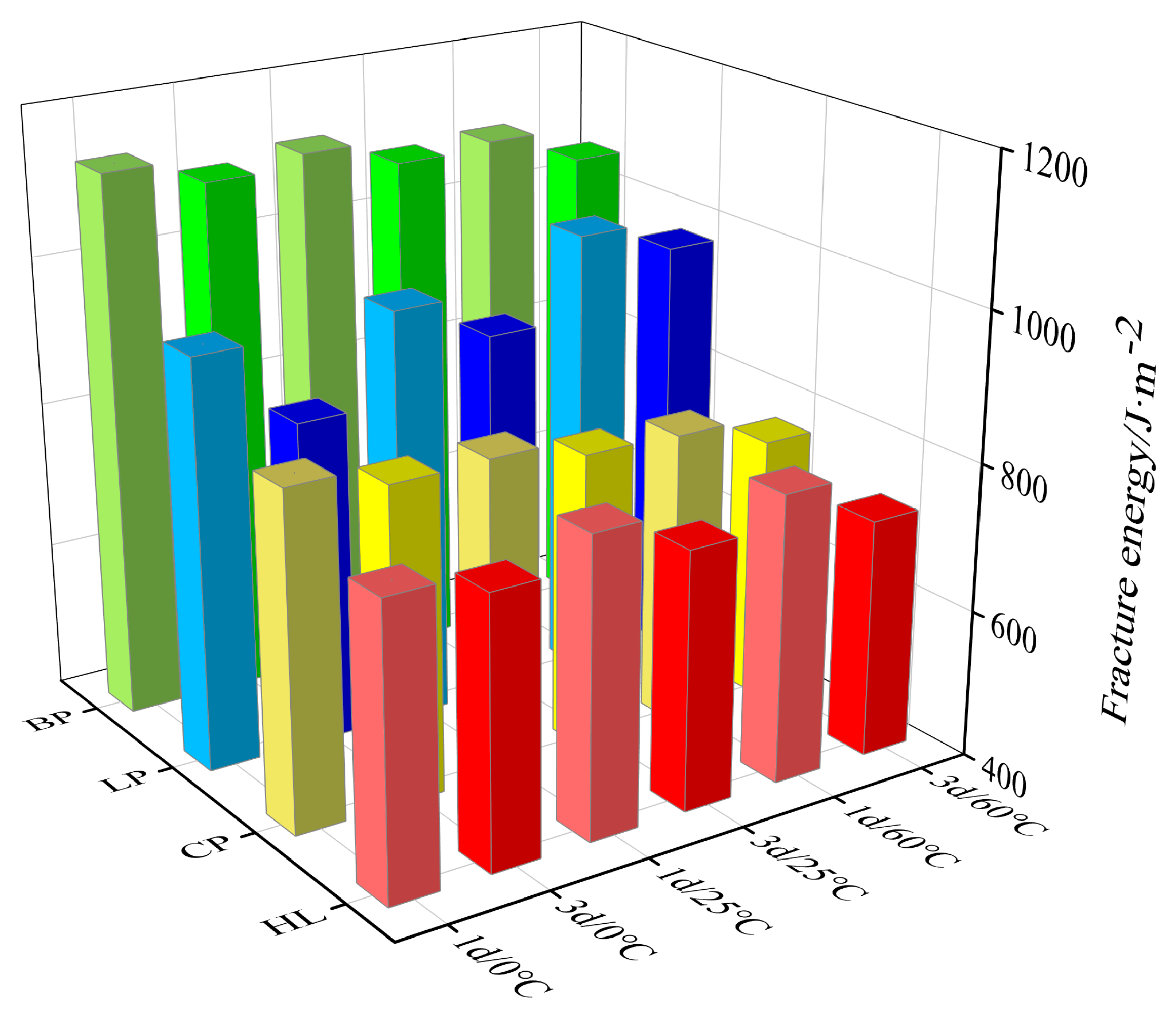 Coatings 13 00288 g008 Coatings 13 00288 g008
