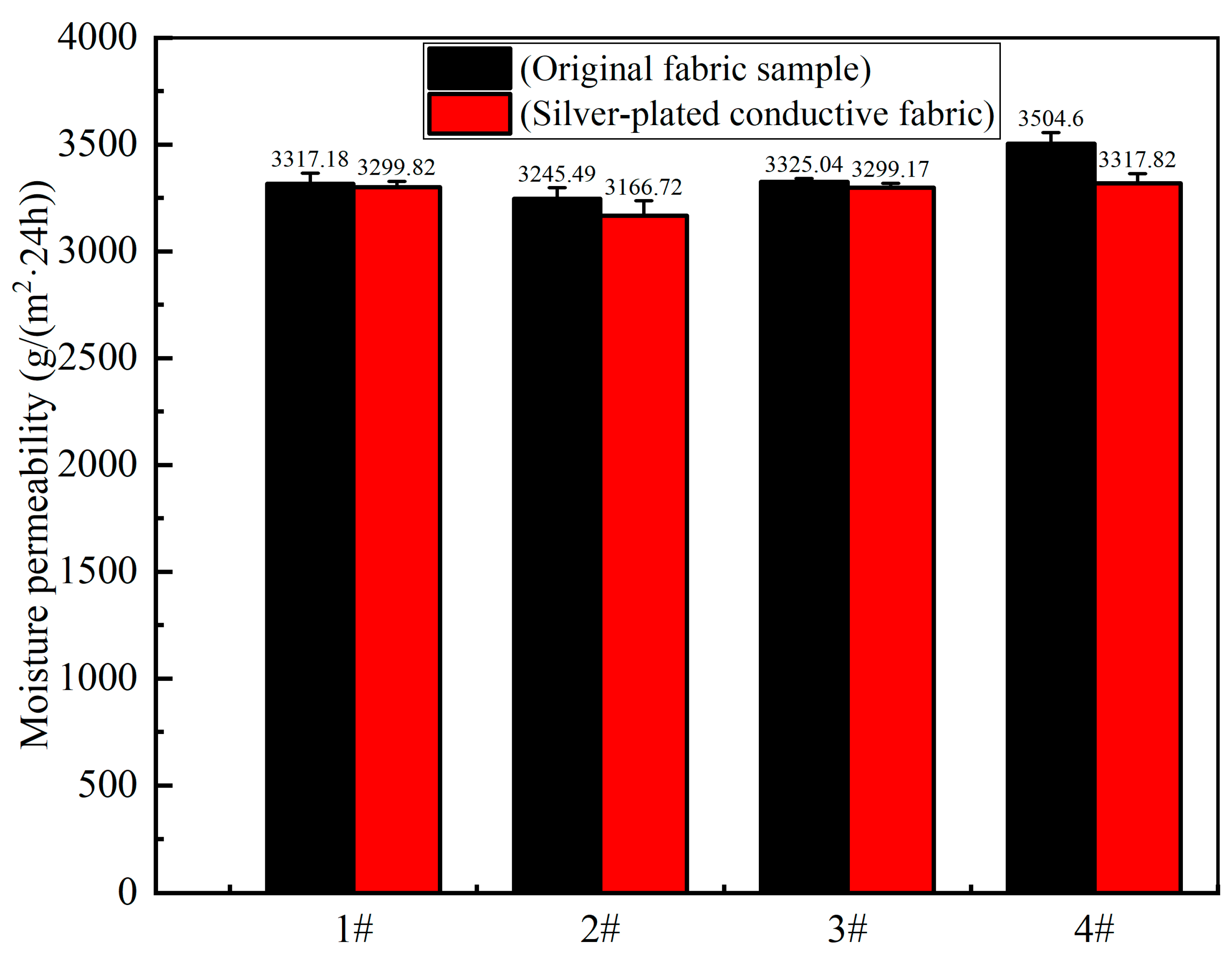 Coatings 13 00289 g005