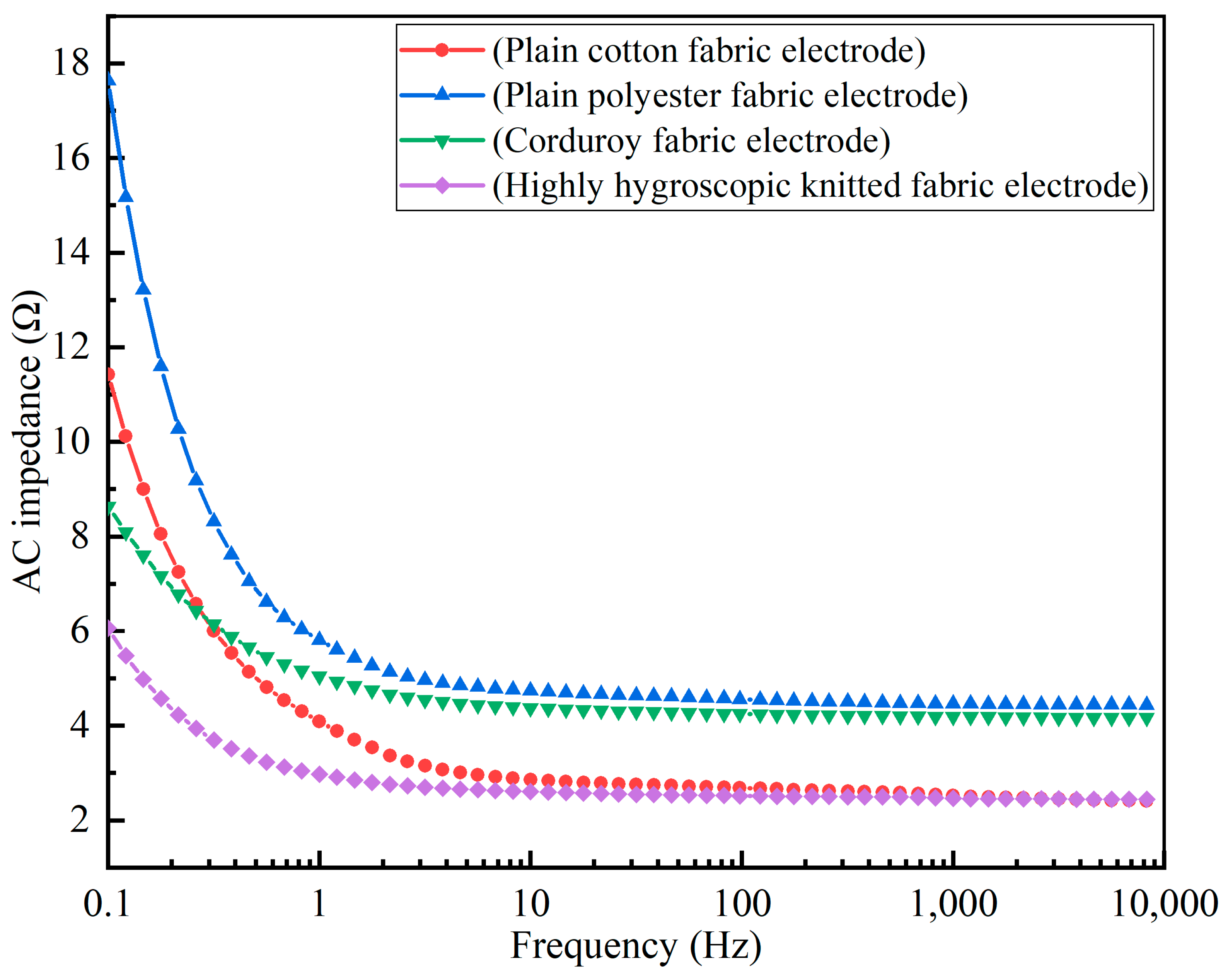 Coatings 13 00289 g006