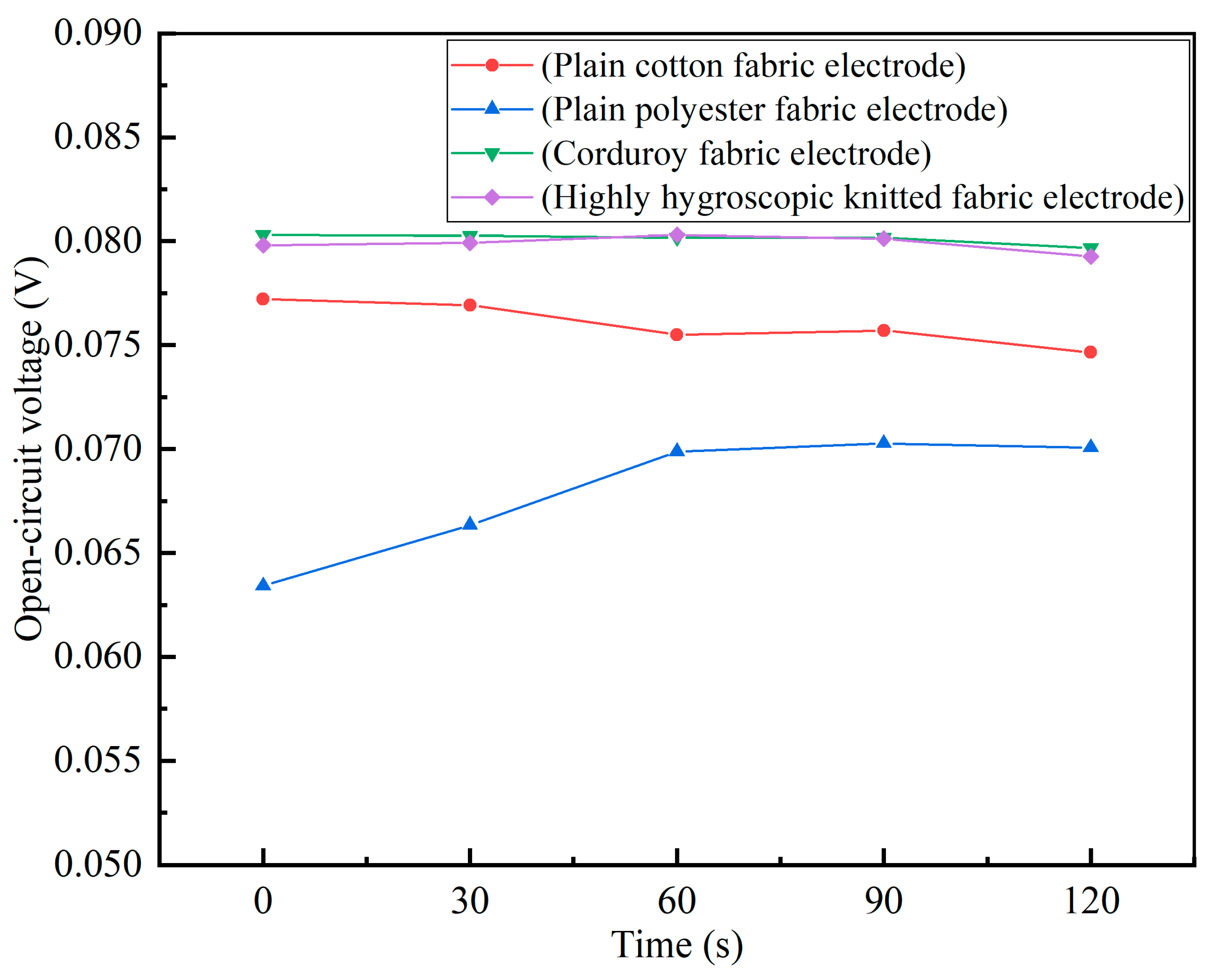 Coatings 13 00289 g007
