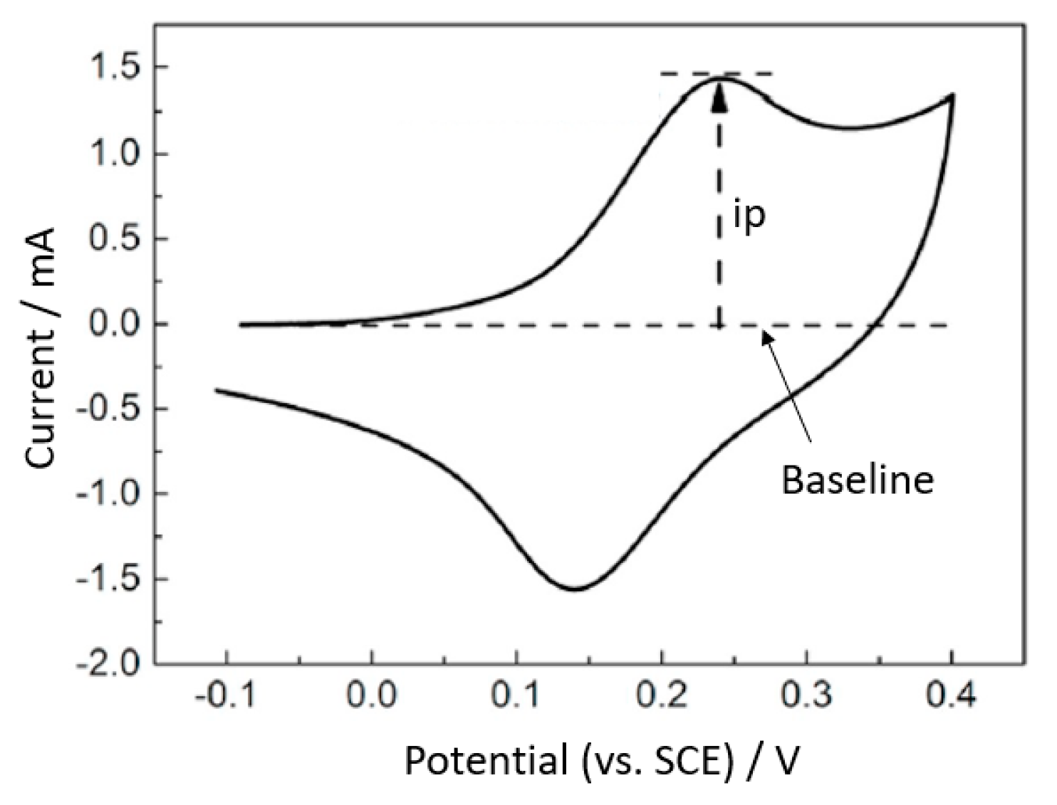 Coatings 13 00290 g001 Coatings 13 00290 g001