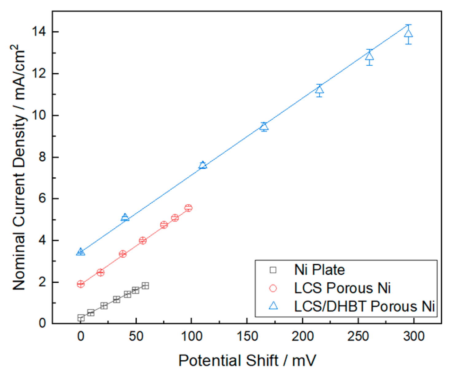 Coatings 13 00290 g005 Coatings 13 00290 g005