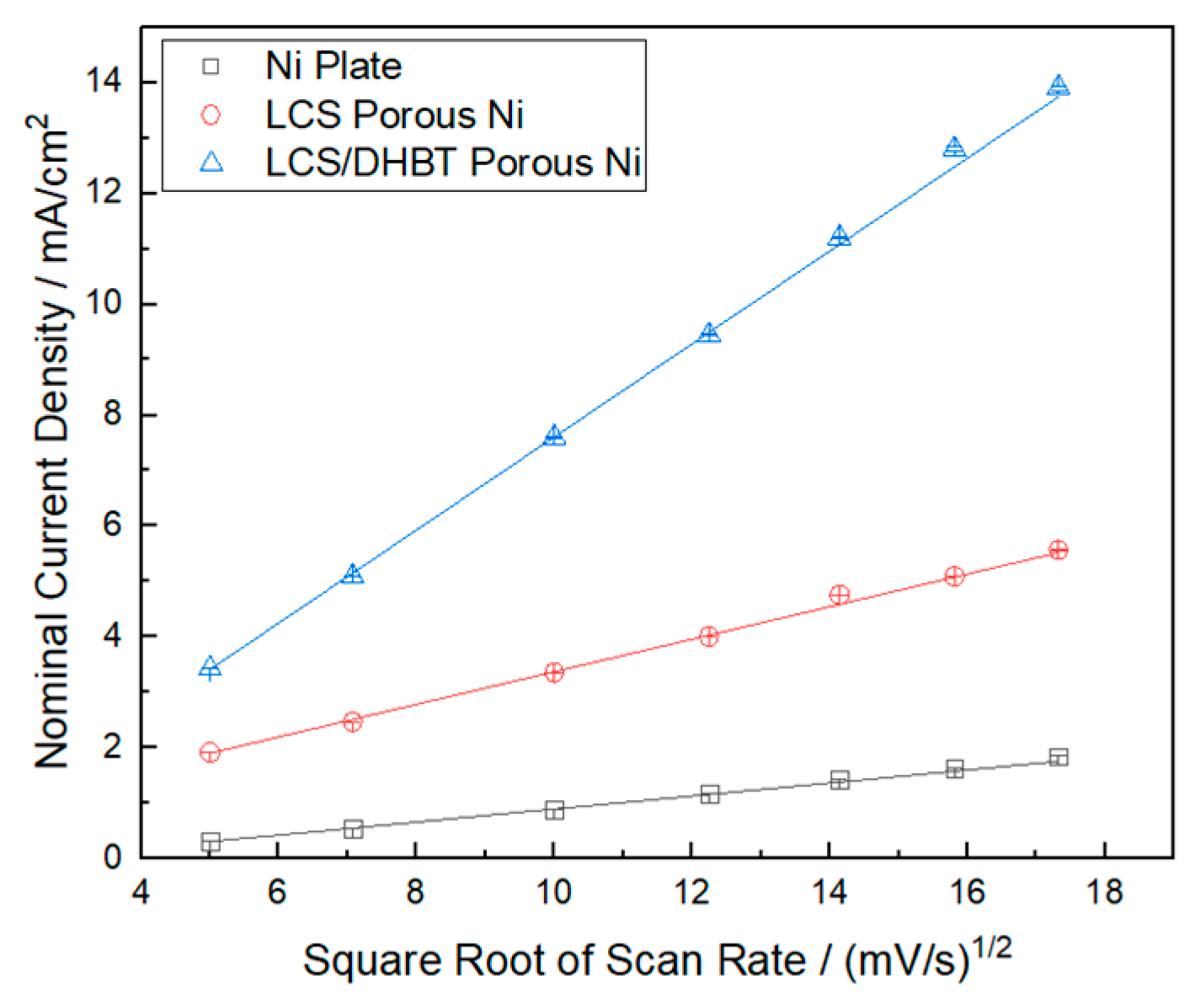Coatings 13 00290 g006 Coatings 13 00290 g006