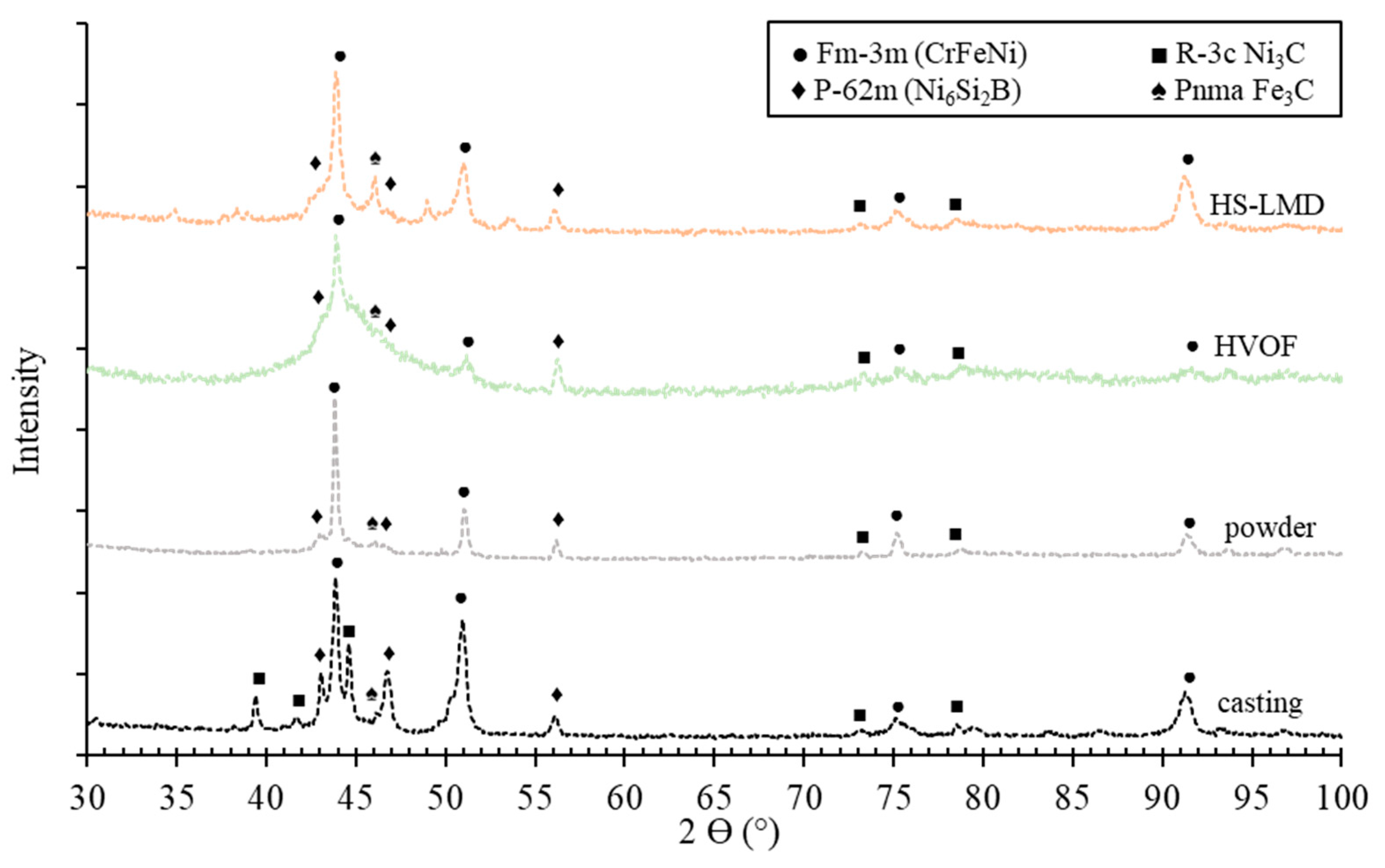 Coatings 13 00291 g006