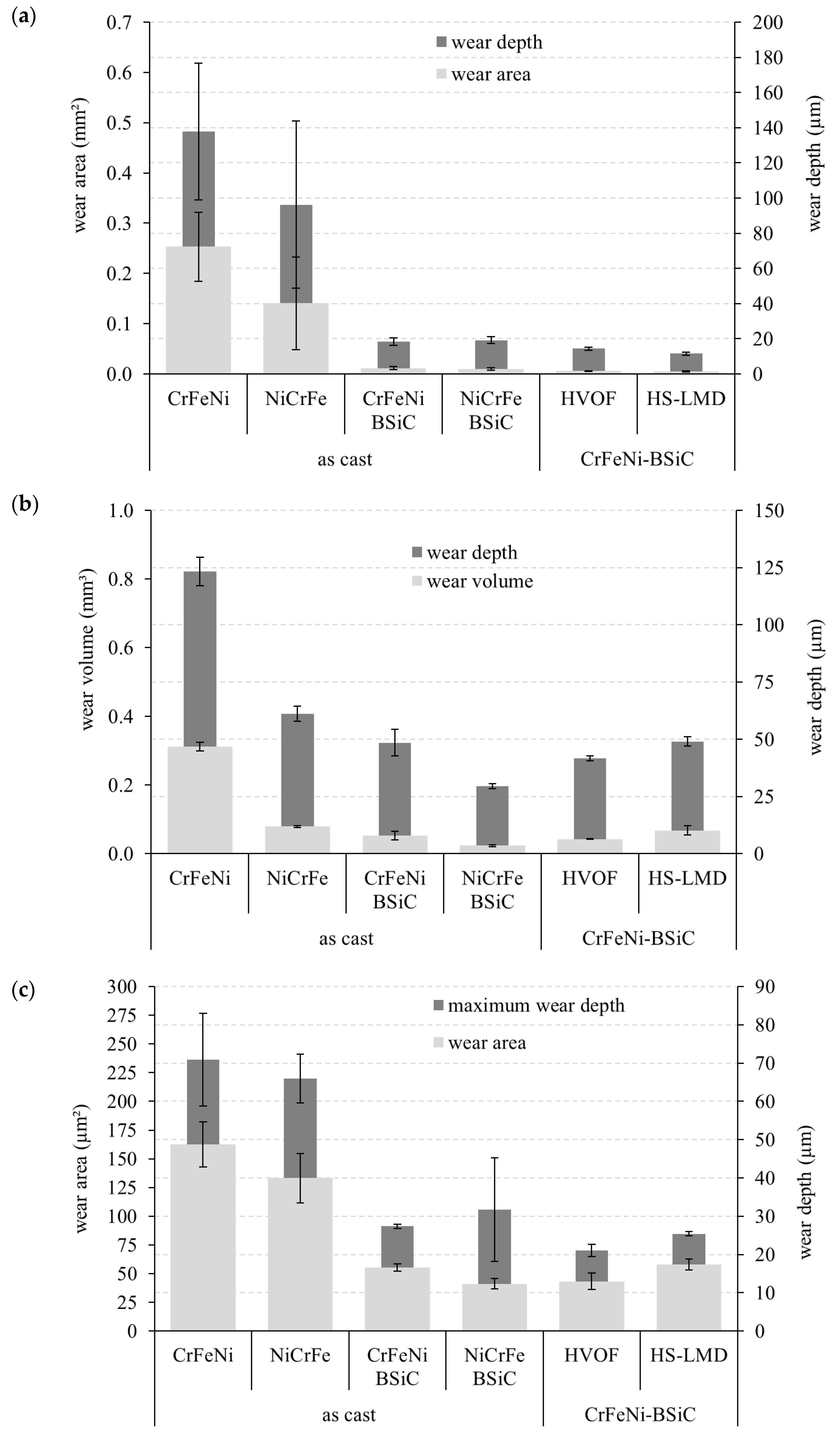 Coatings 13 00291 g007