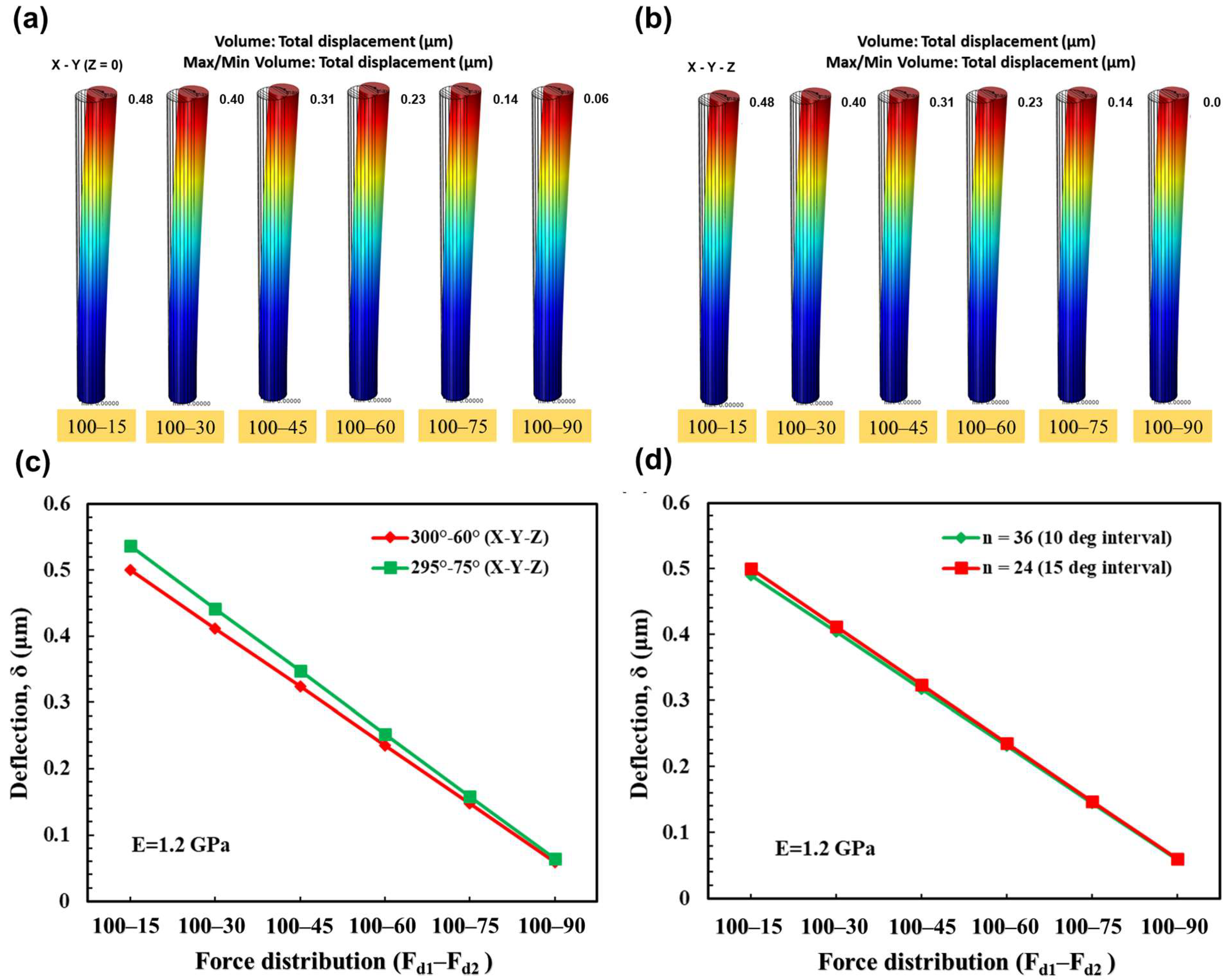 Coatings 13 00292 g003