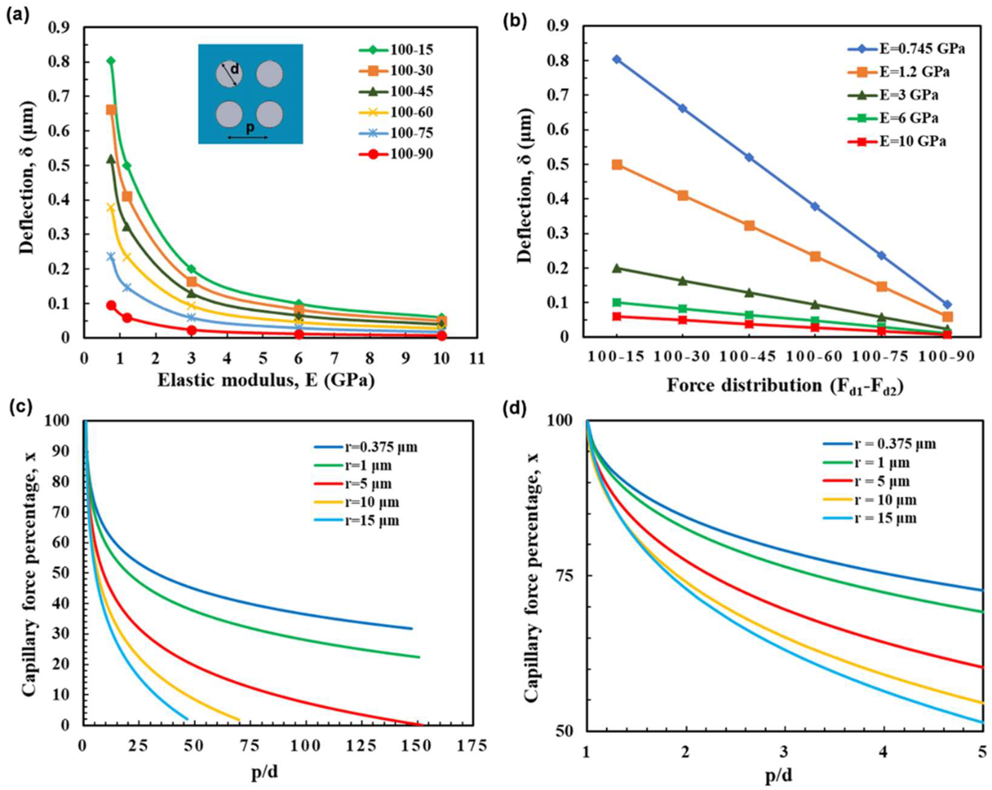 Coatings 13 00292 g004