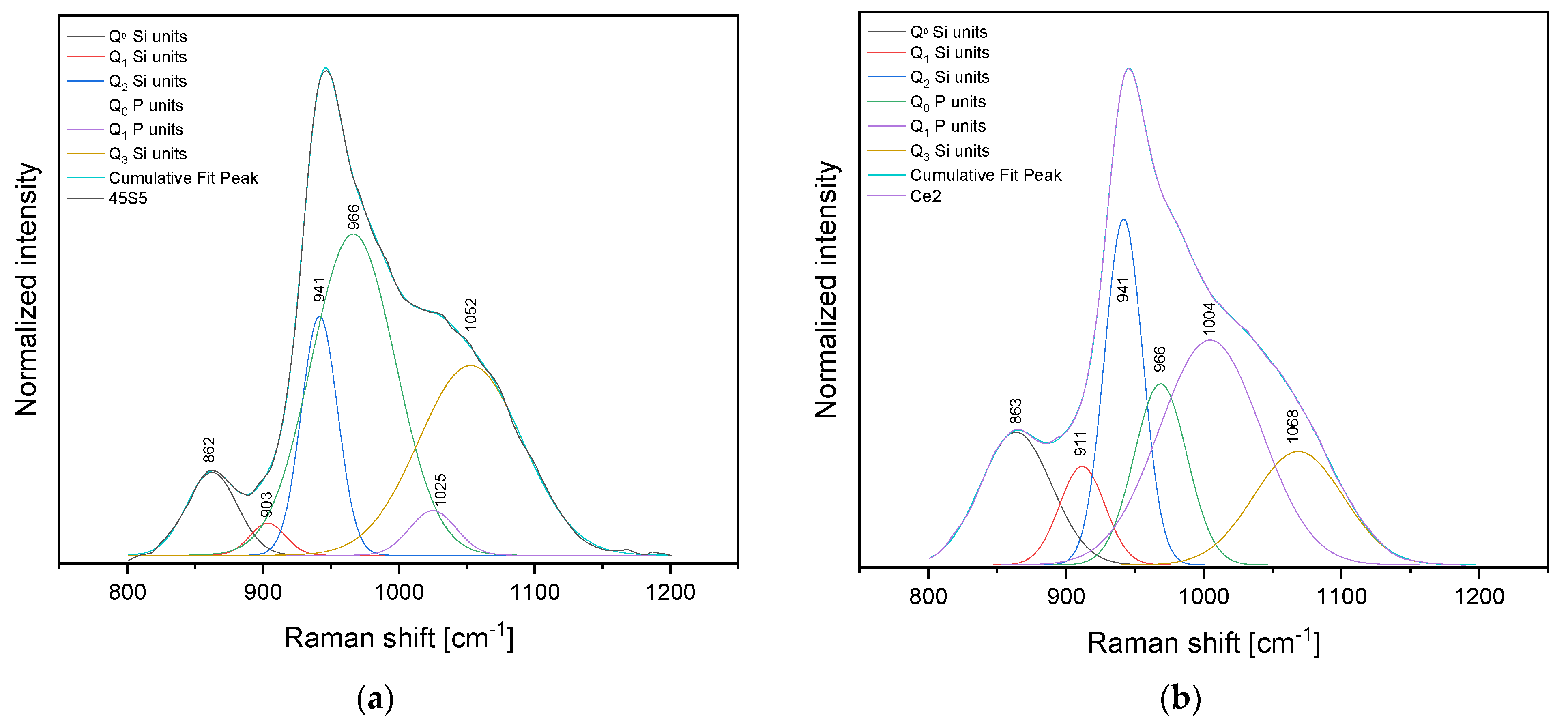 Coatings 13 00294 g004 Coatings 13 00294 g004