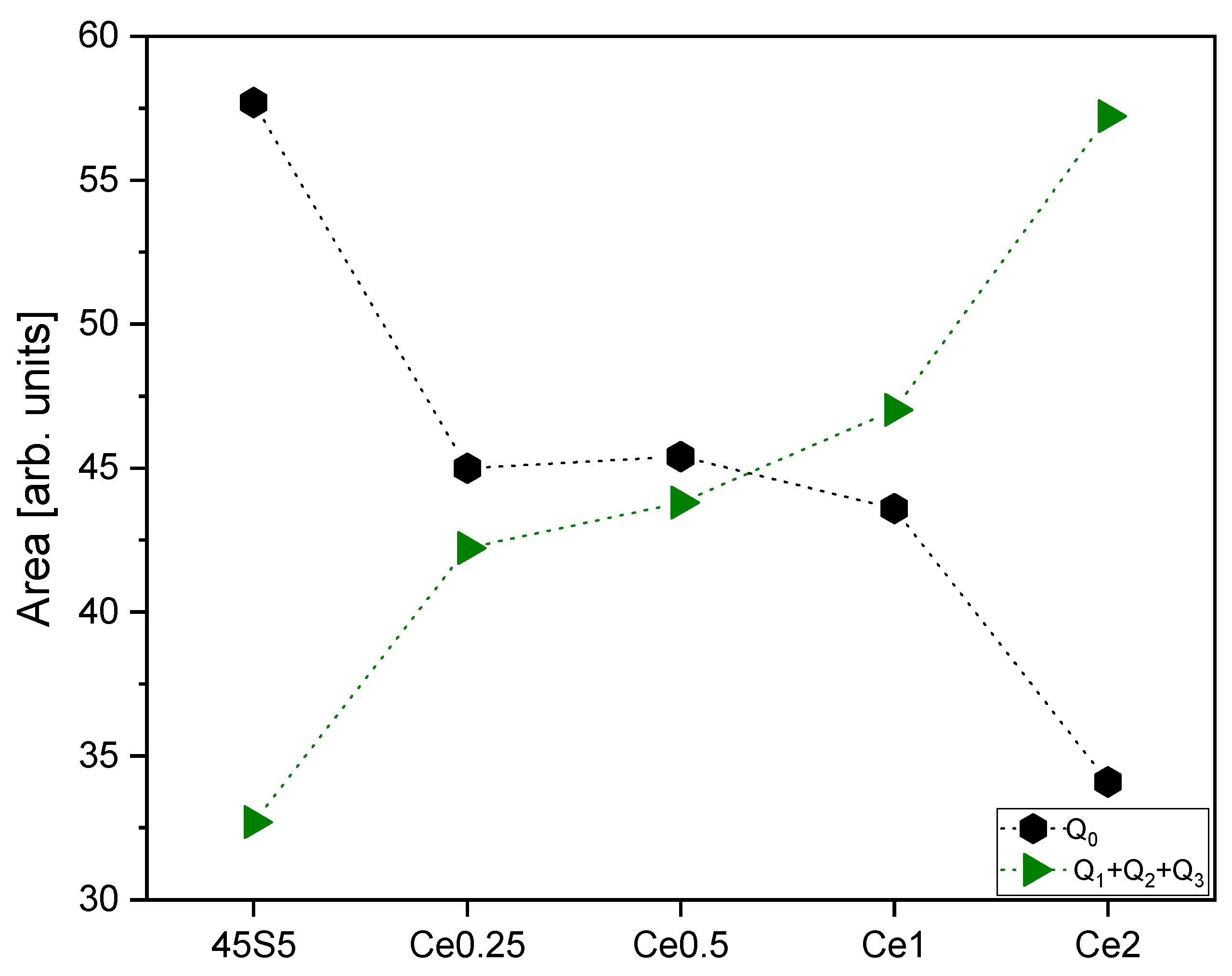 Coatings 13 00294 g005 Coatings 13 00294 g005