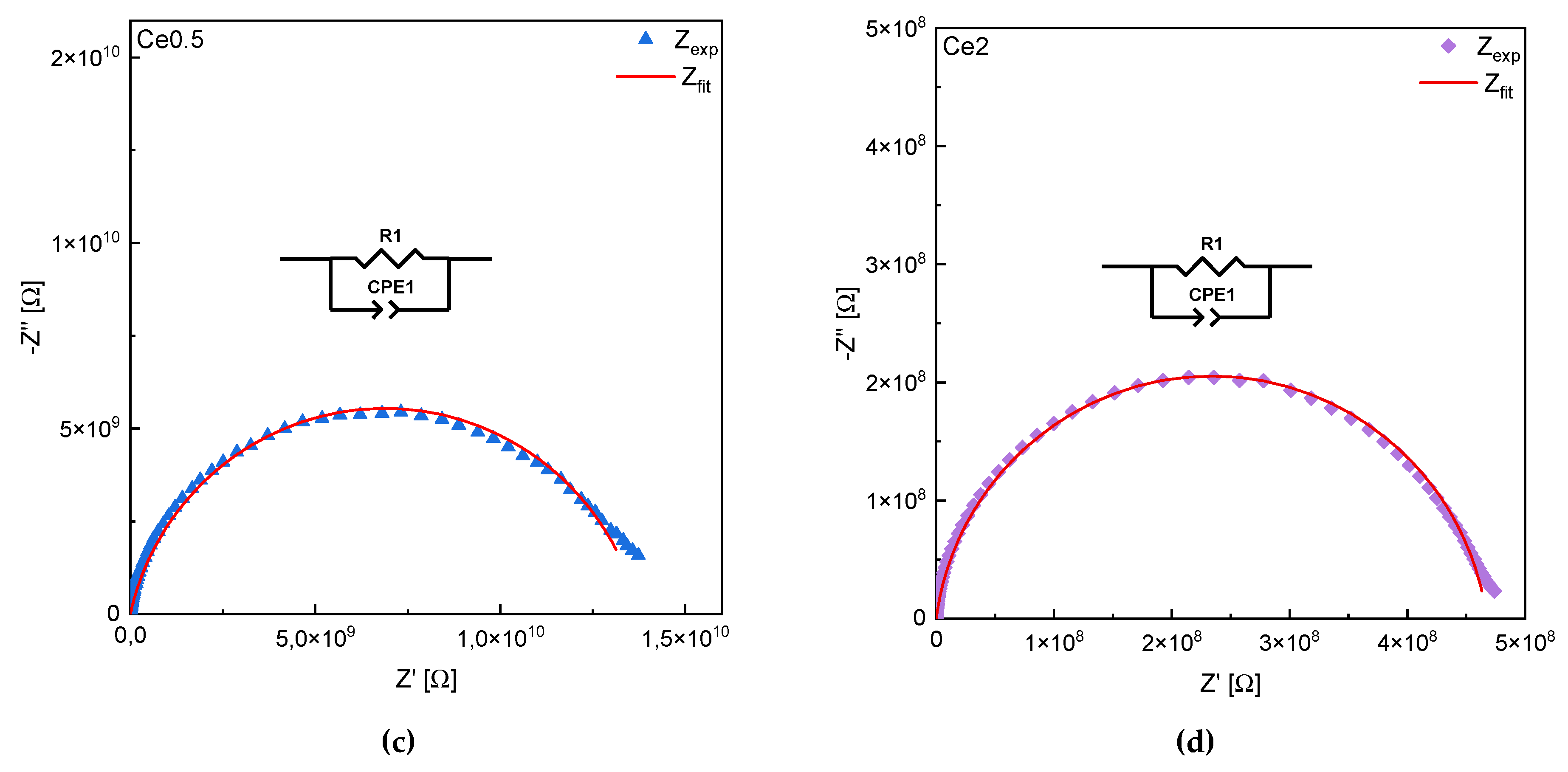 Coatings 13 00294 g007b Coatings 13 00294 g007b
